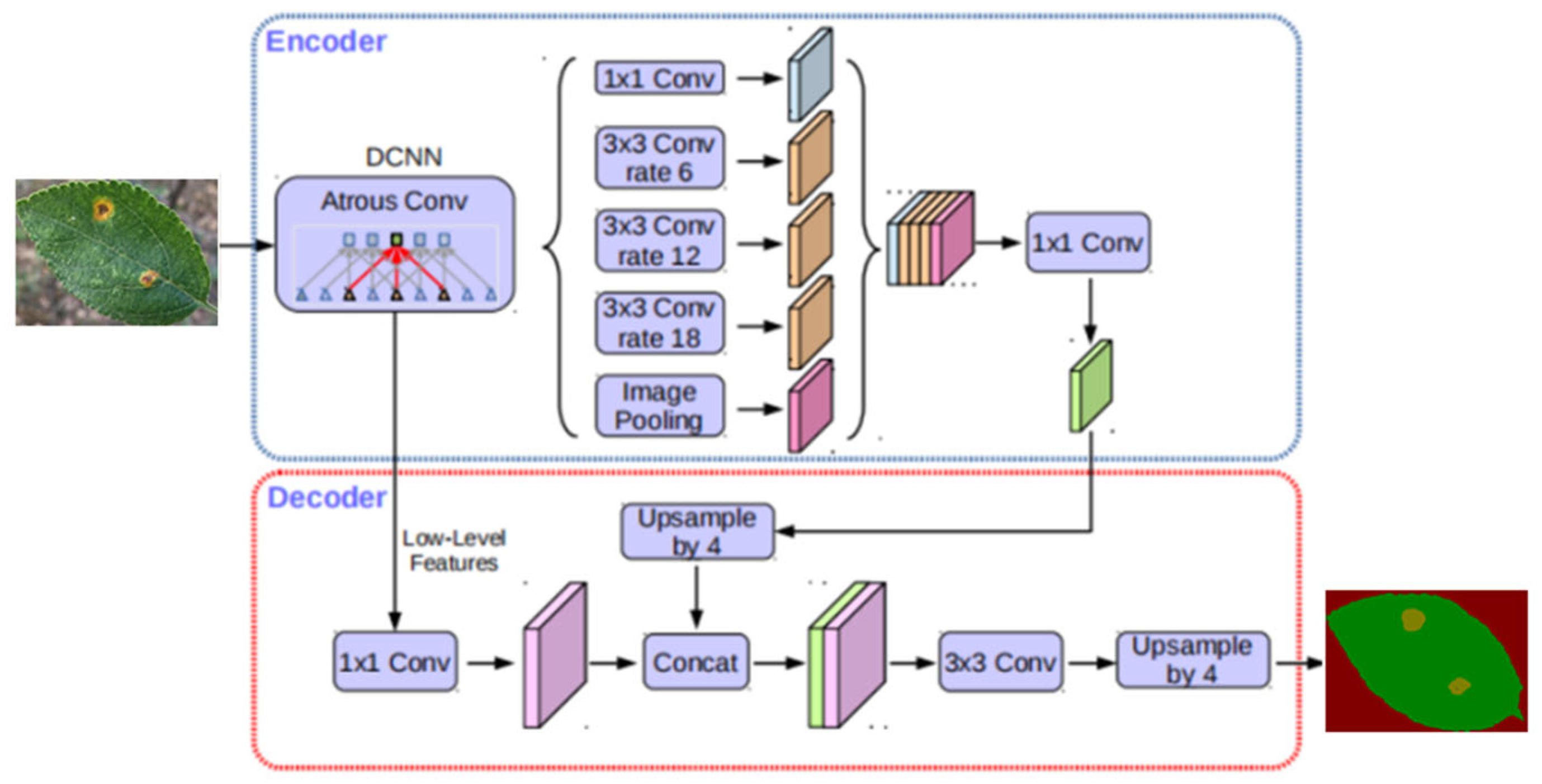 Plants 12 00786 g003
