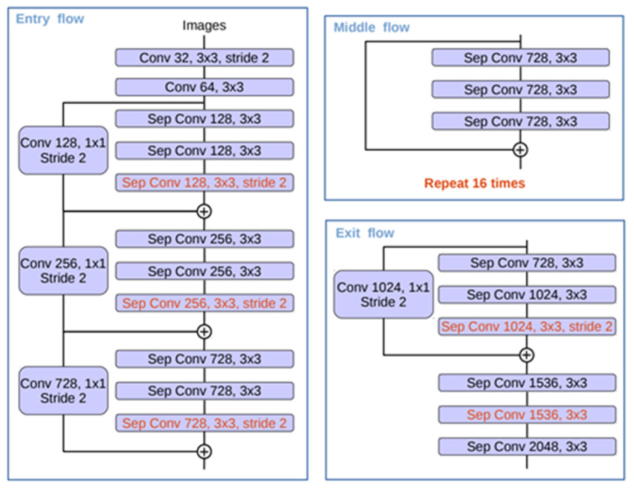 Plants 12 00786 g005