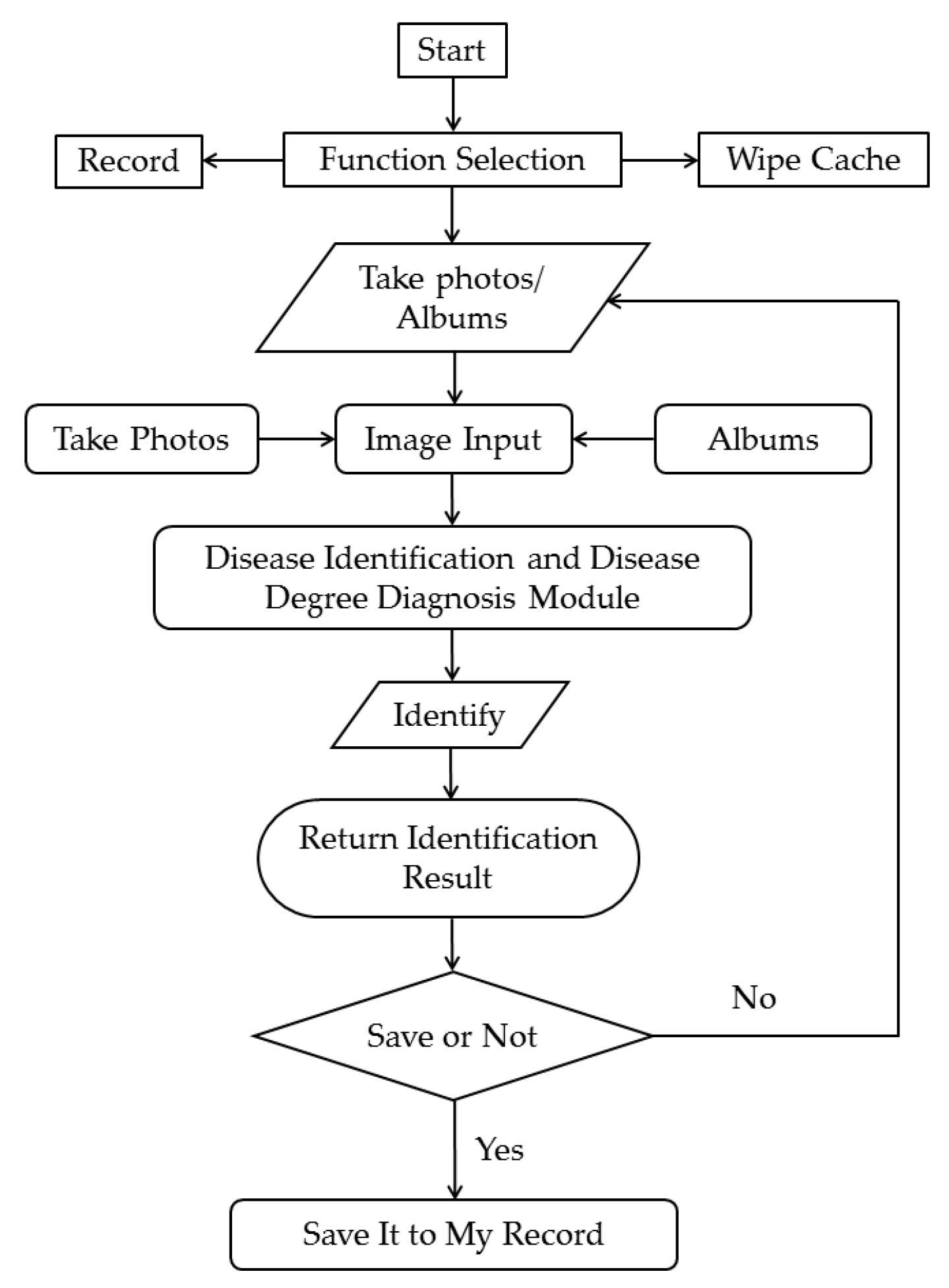 Plants 12 00786 g010