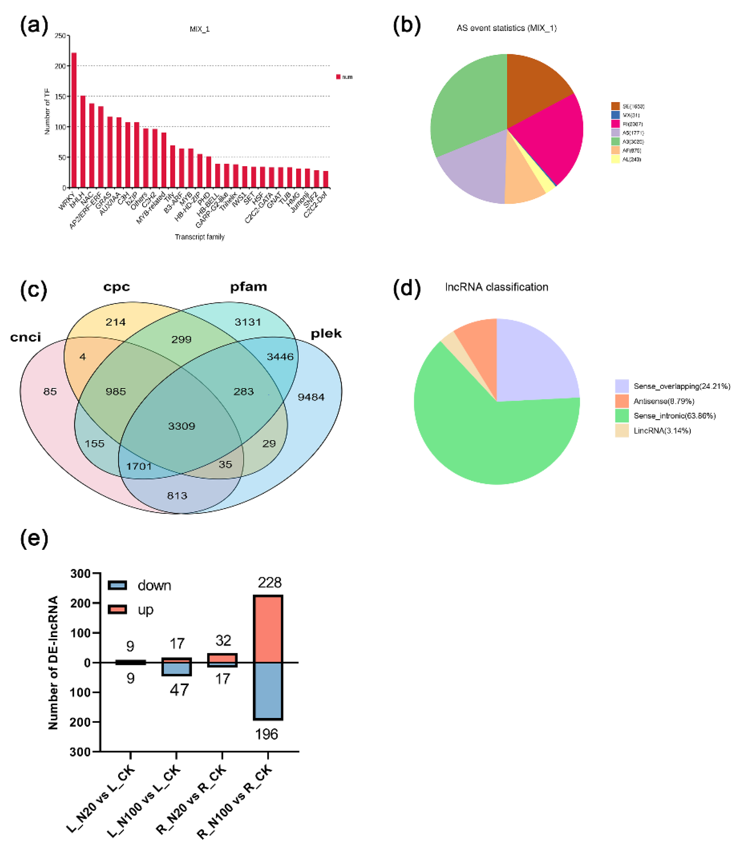 Plants 12 00789 g004 Plants 12 00789 g004