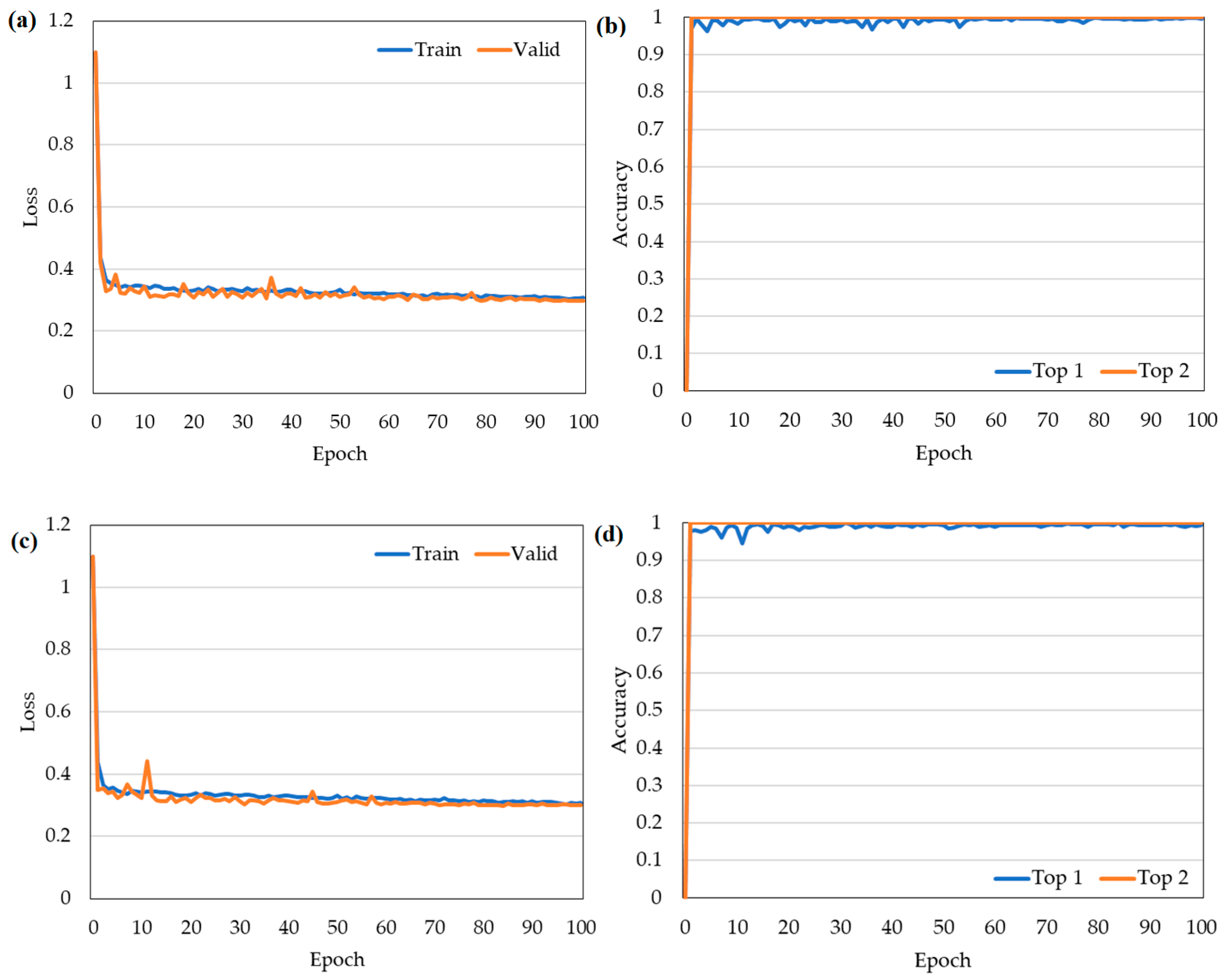 Plants 12 00790 g001a