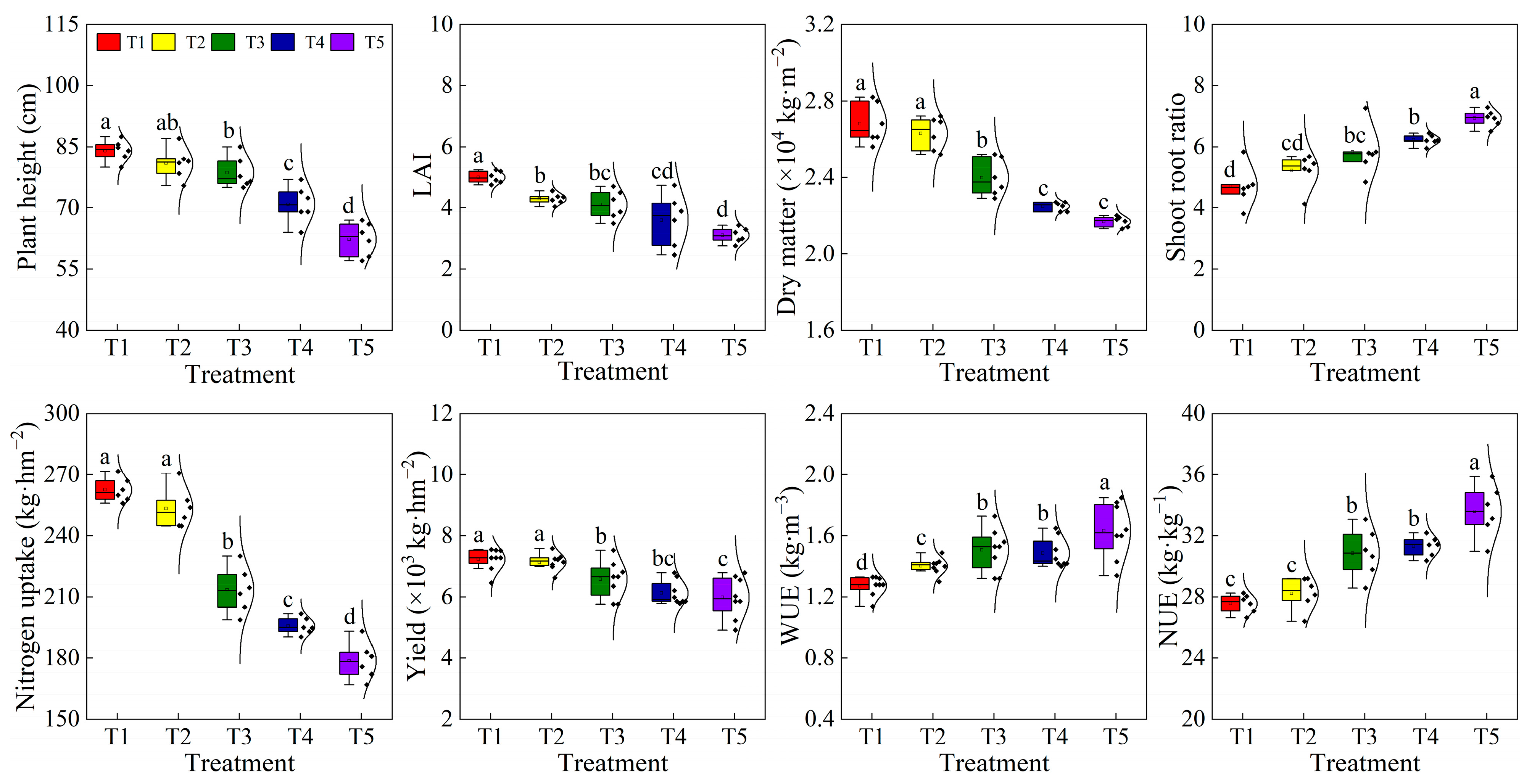 Plants 12 00791 g005