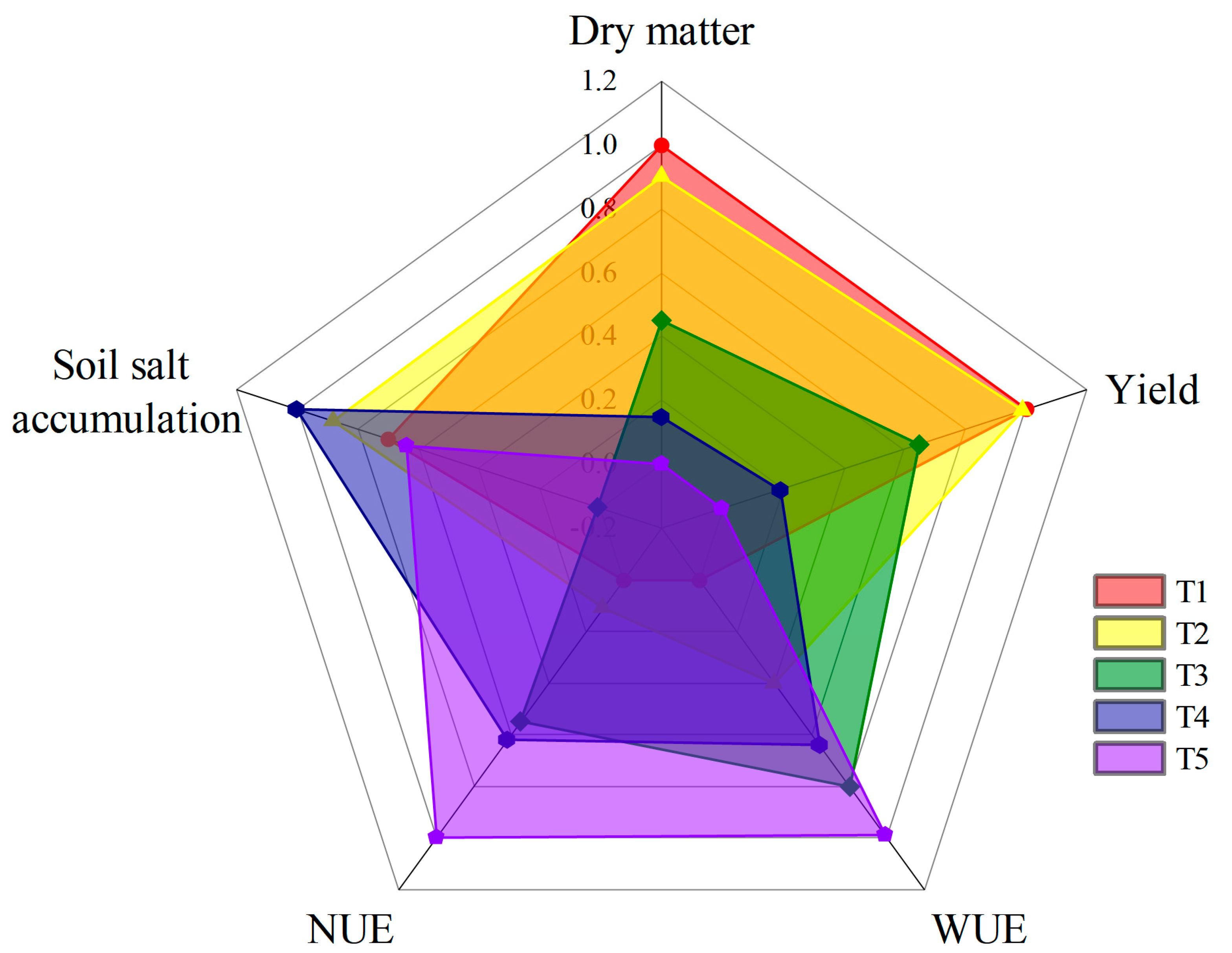 Plants 12 00791 g007