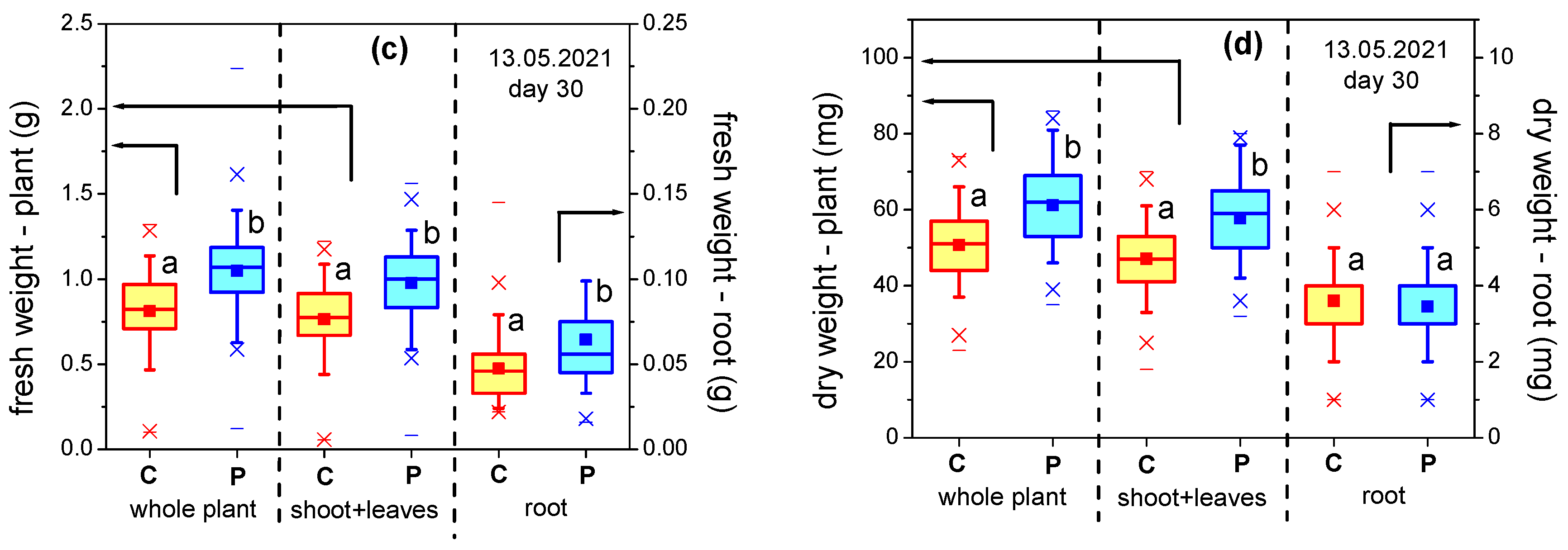 Plants 12 00794 g001b