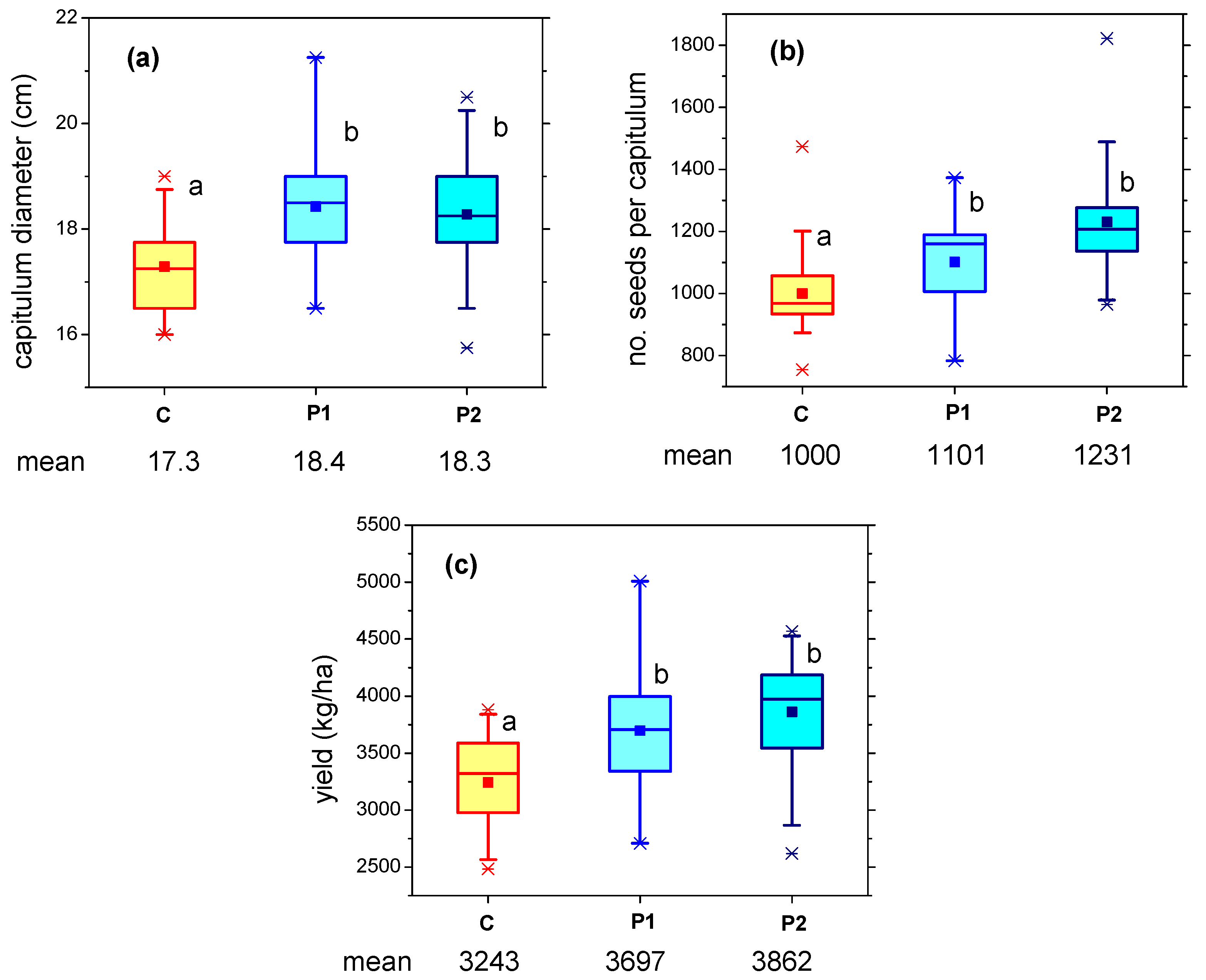 Plants 12 00794 g004