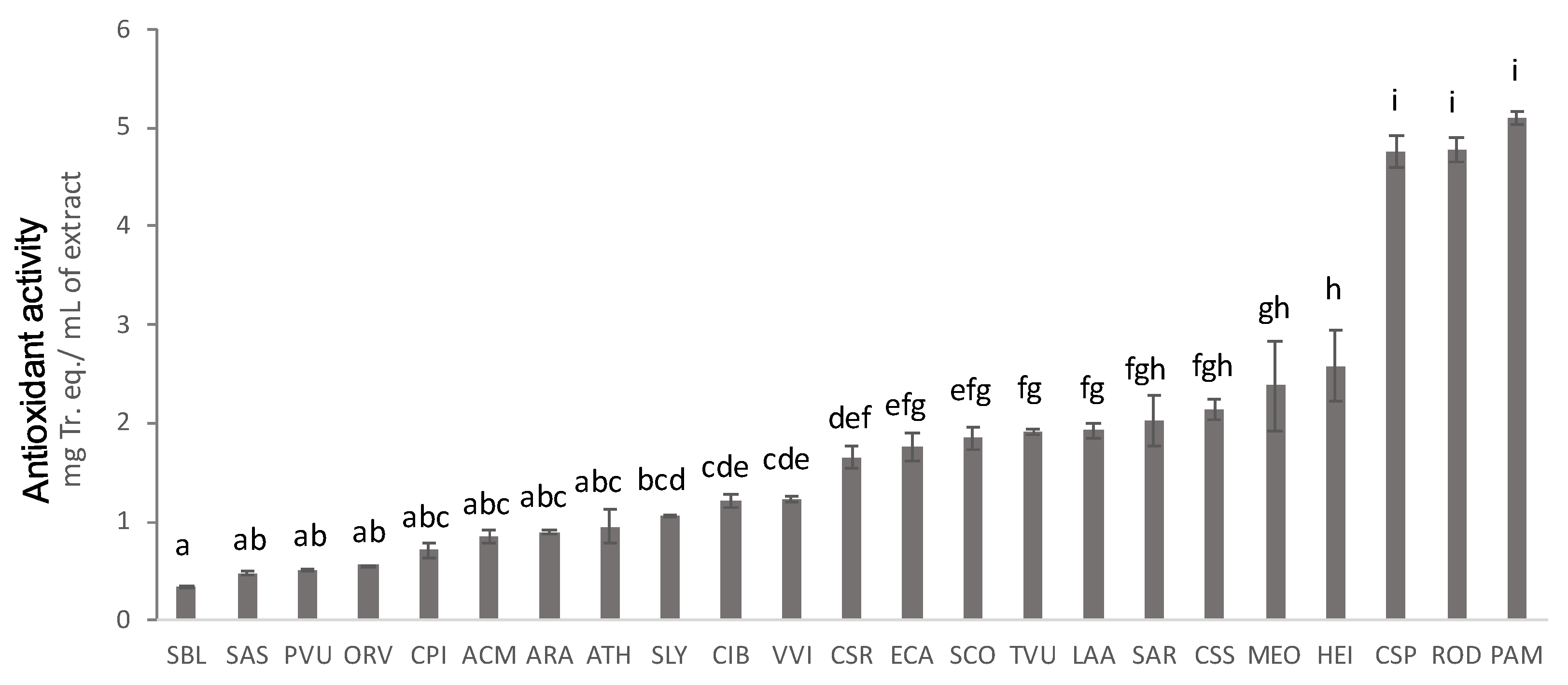 Plants 12 00795 g001