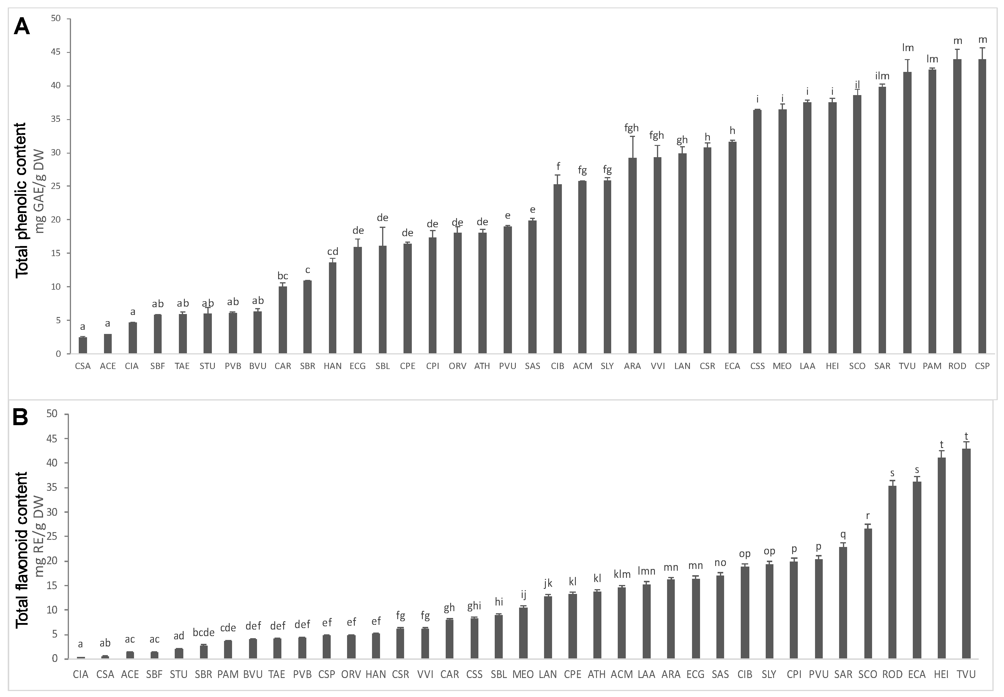 Plants 12 00795 g002