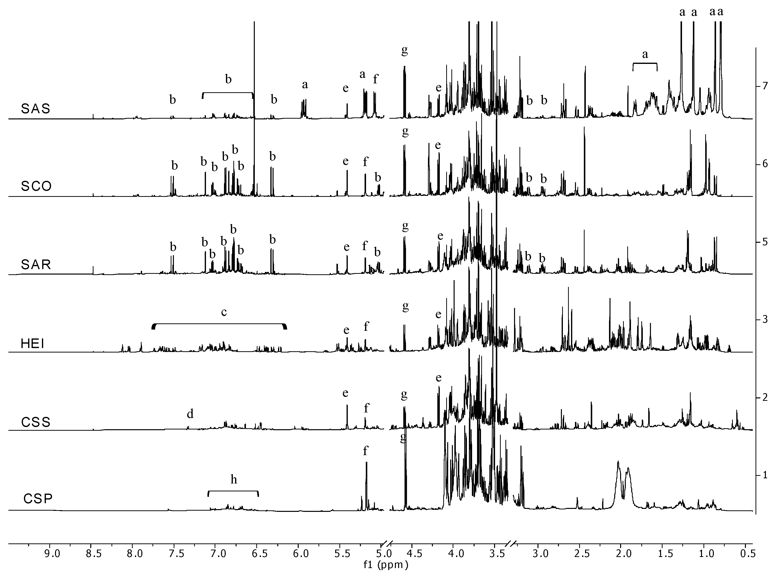 Plants 12 00795 g003