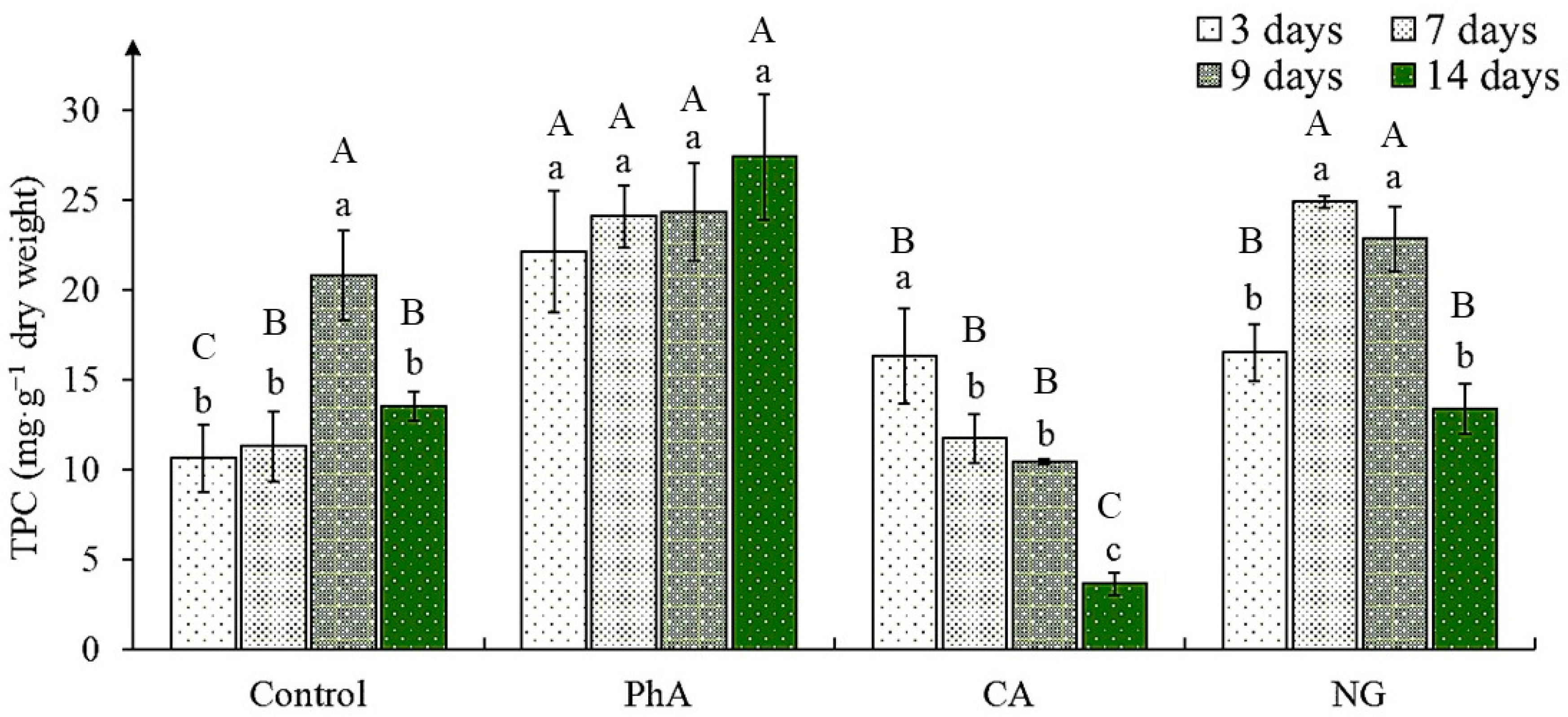 Plants 12 00796 g002
