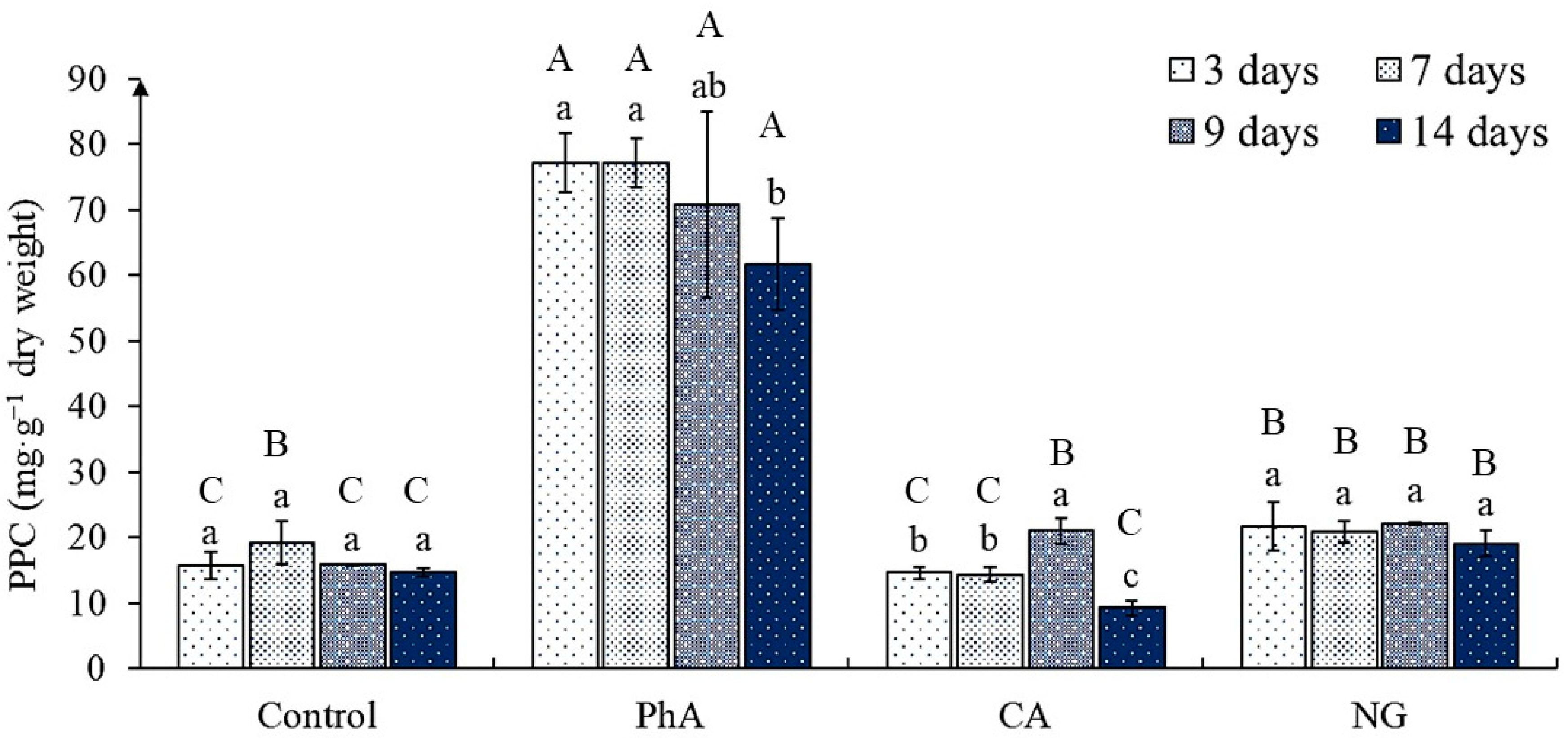 Plants 12 00796 g003
