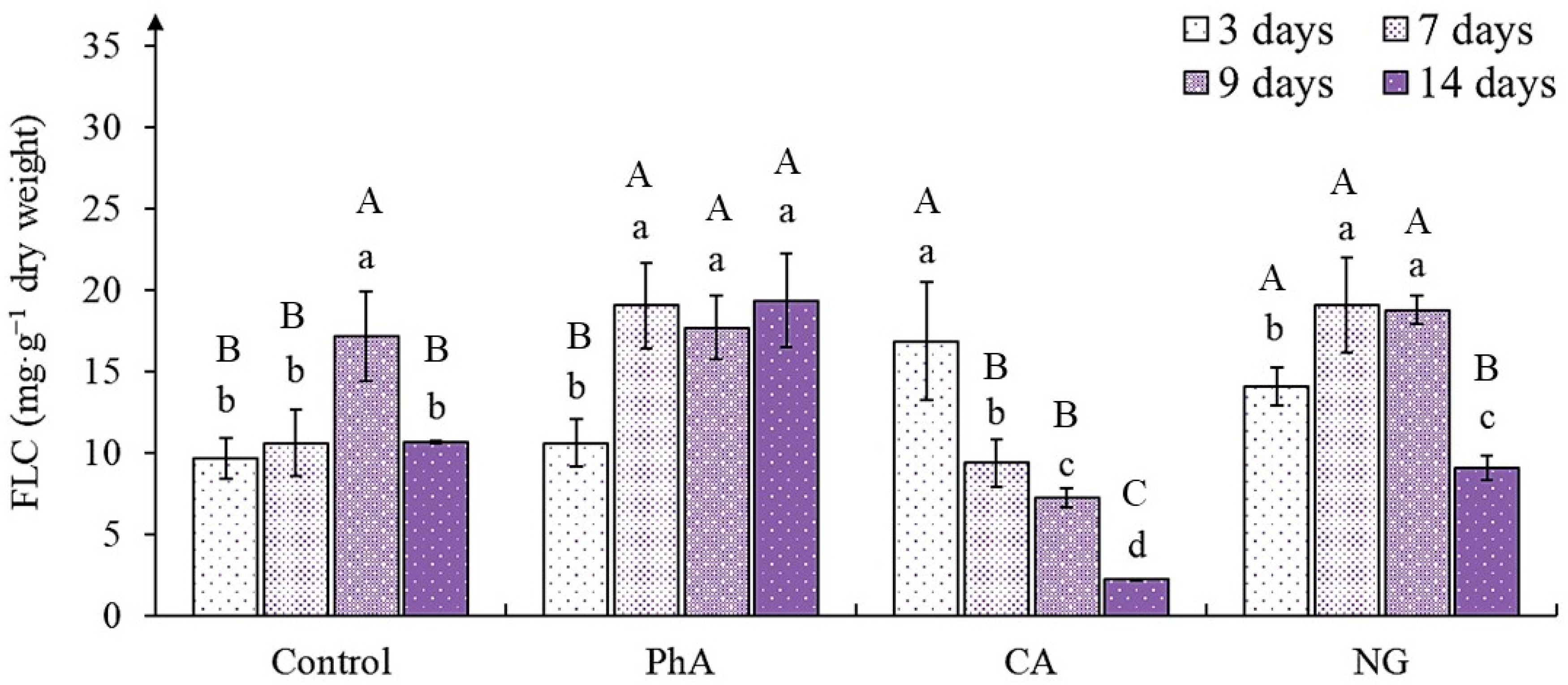Plants 12 00796 g004