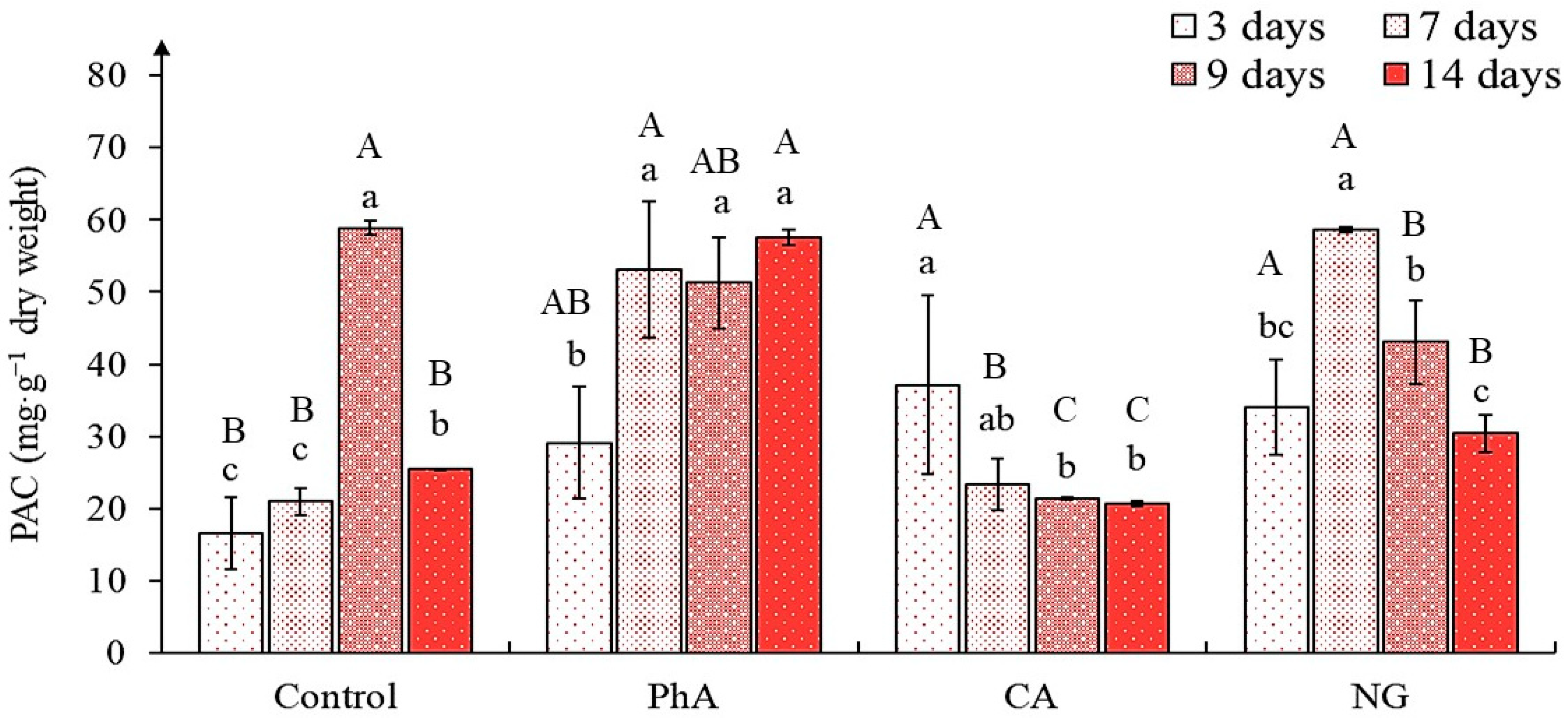 Plants 12 00796 g005