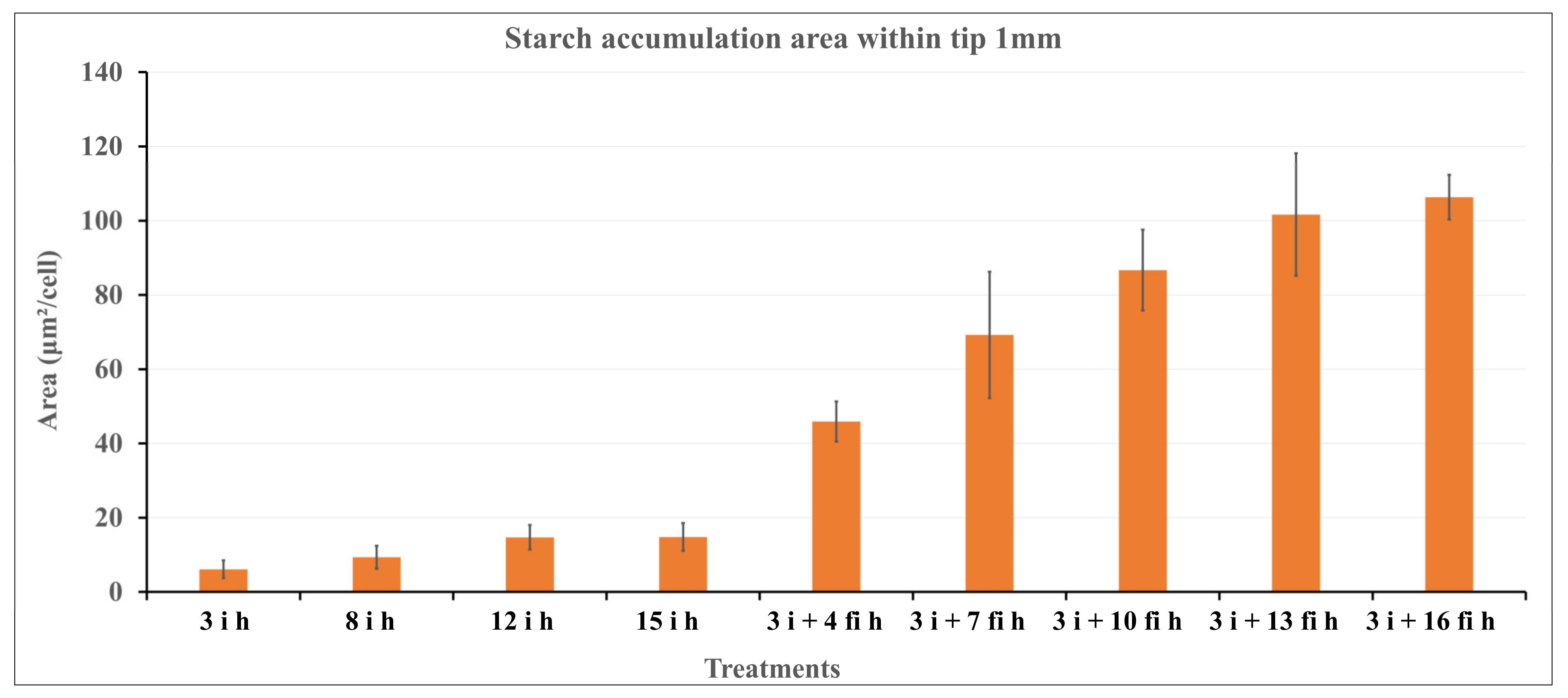 Plants 12 00799 g009