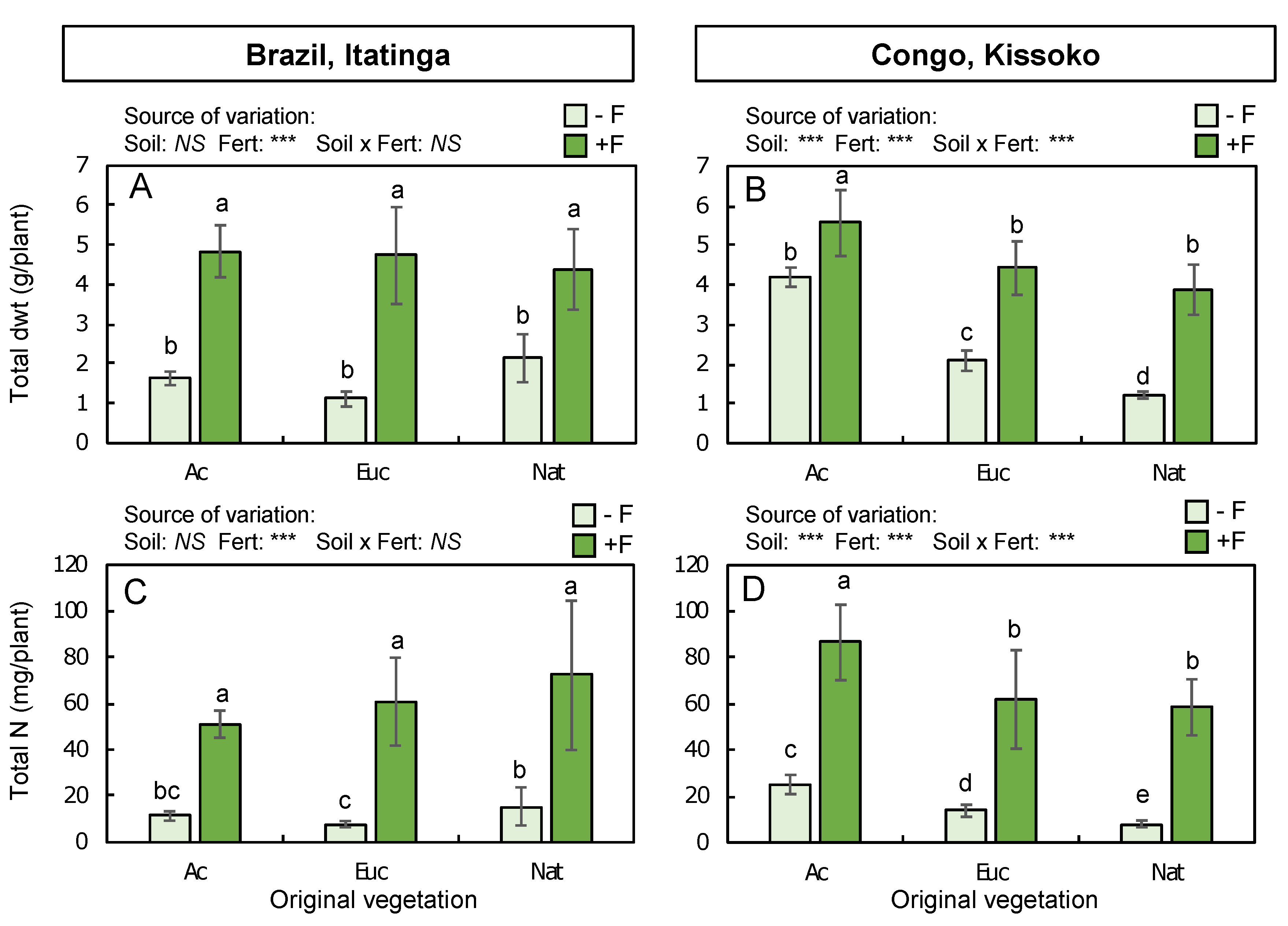 Plants 12 00802 g002 Plants 12 00802 g002