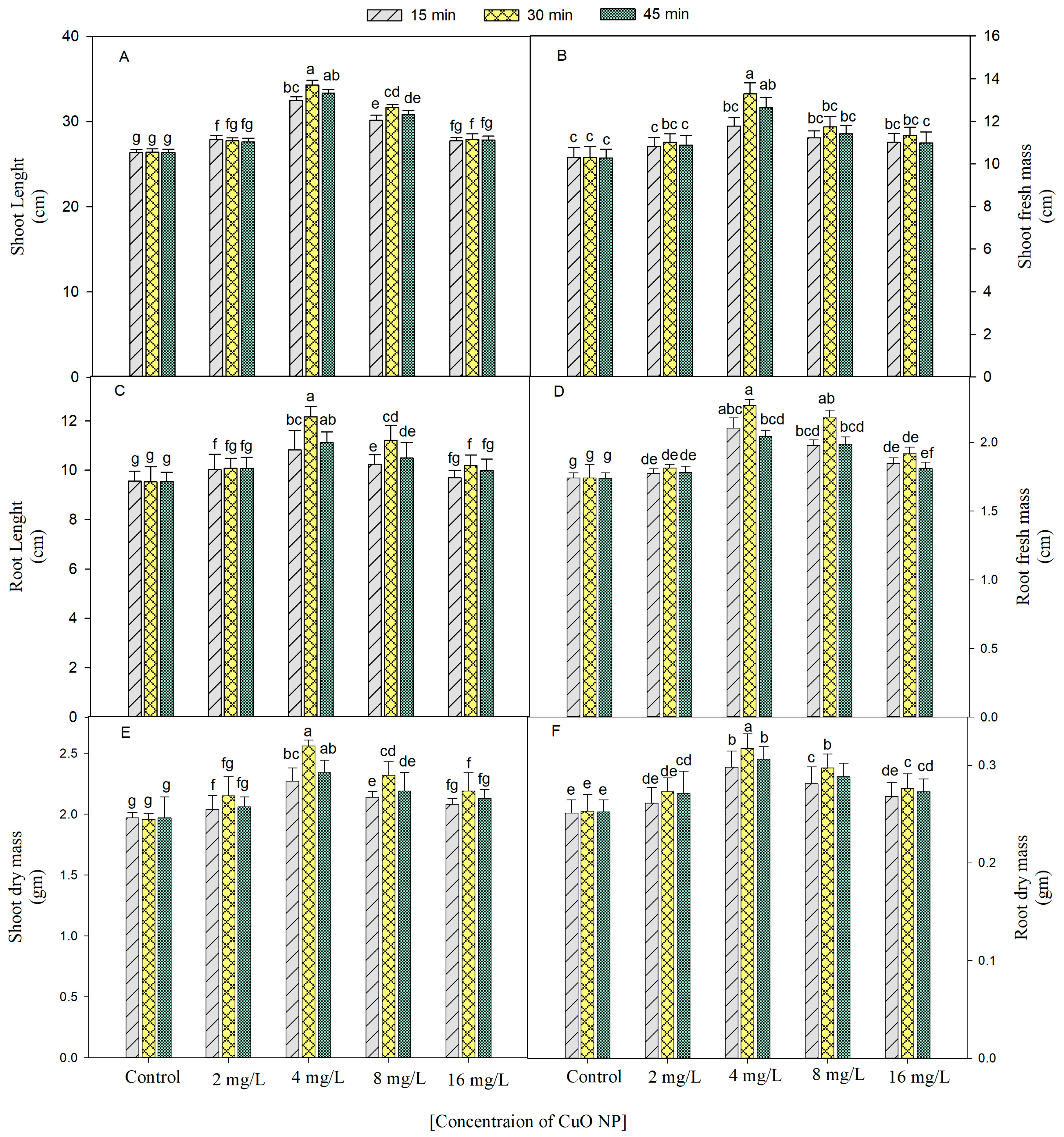 Plants 12 00803 g001 Plants 12 00803 g001