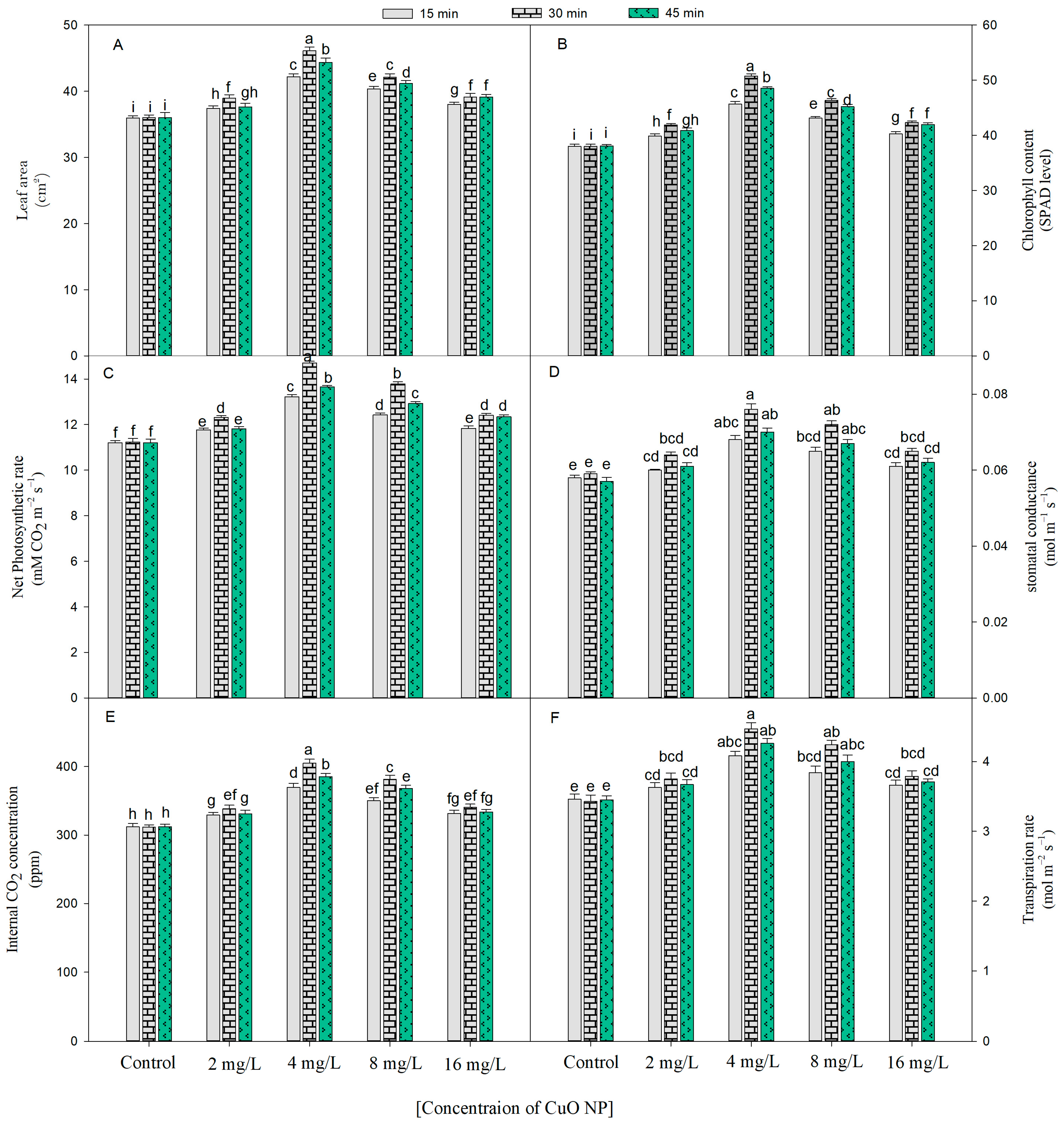 Plants 12 00803 g002 Plants 12 00803 g002