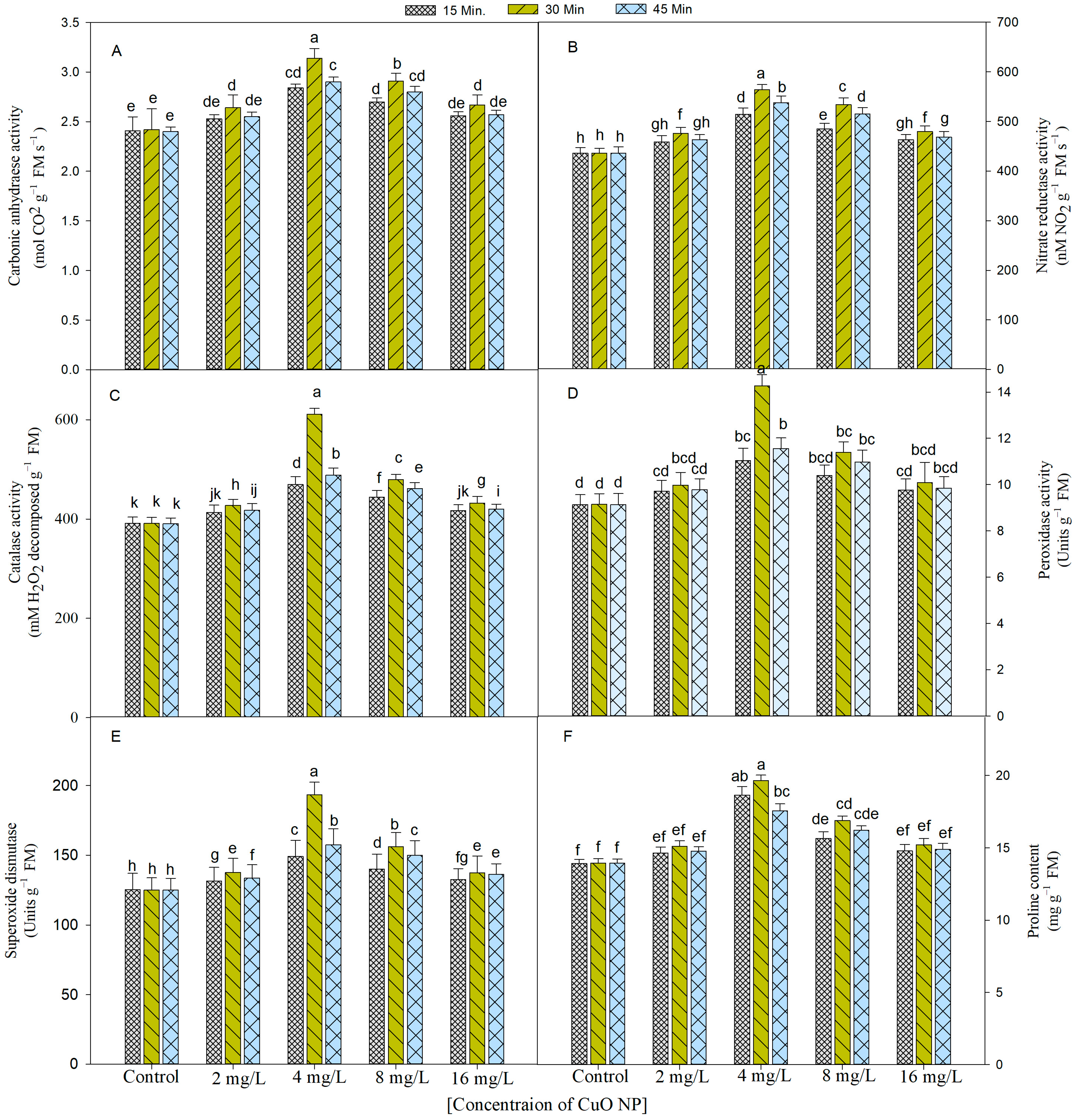 Plants 12 00803 g003 Plants 12 00803 g003