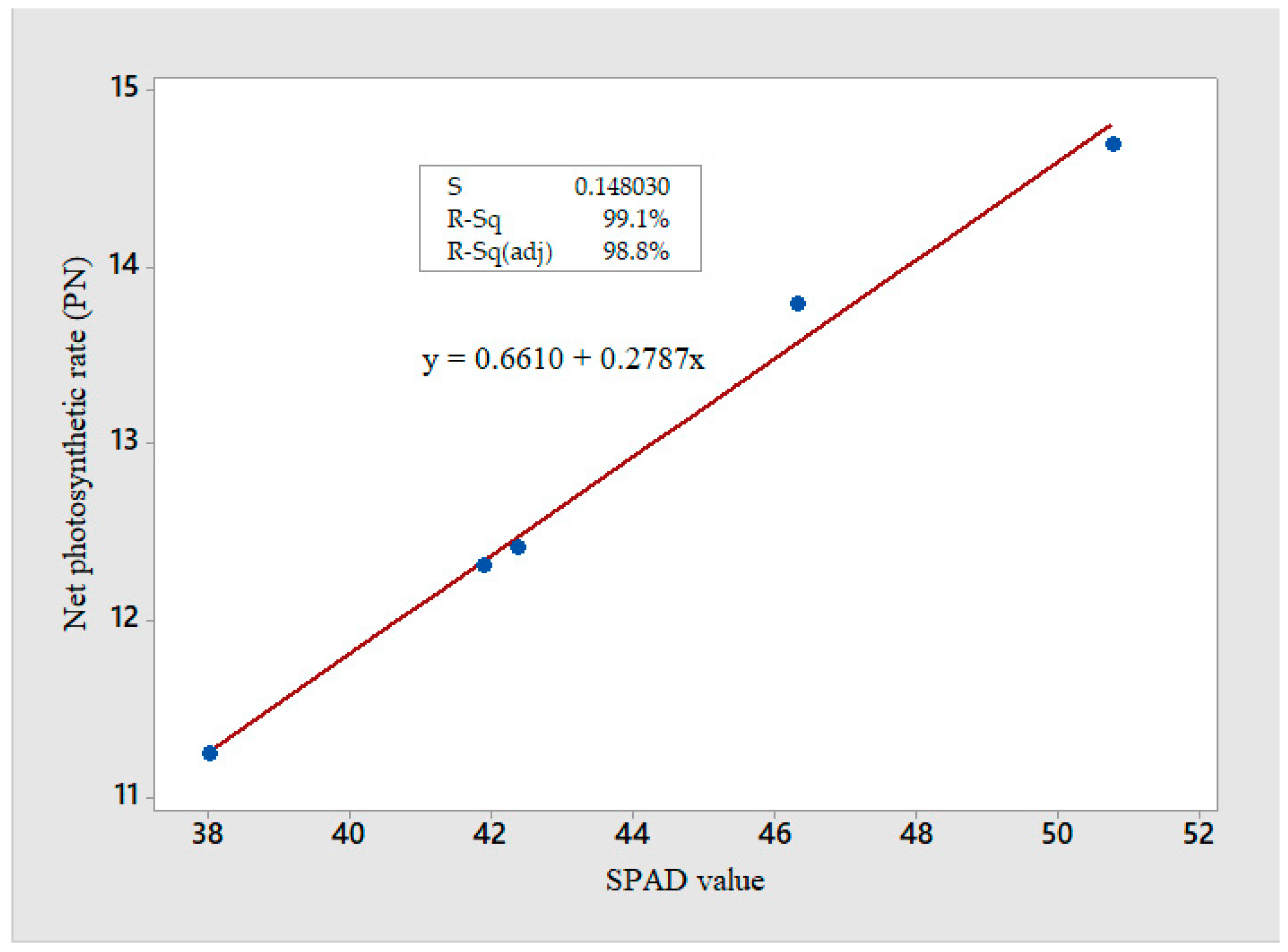 Plants 12 00803 g004 Plants 12 00803 g004
