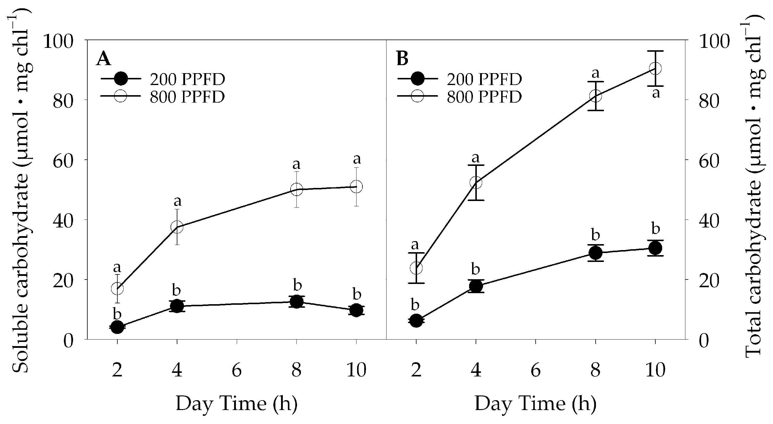 Plants 12 00804 g002
