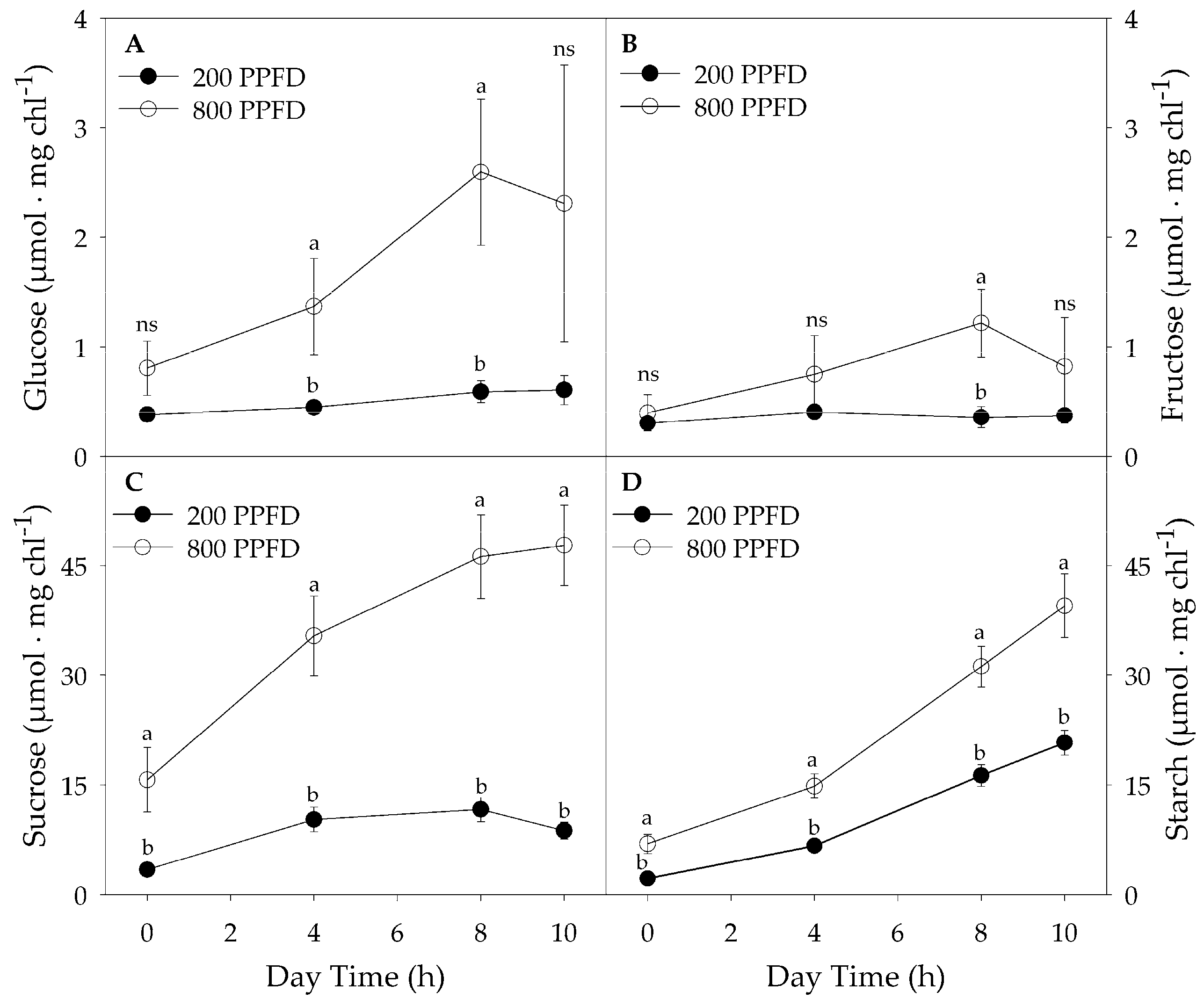 Plants 12 00804 g003