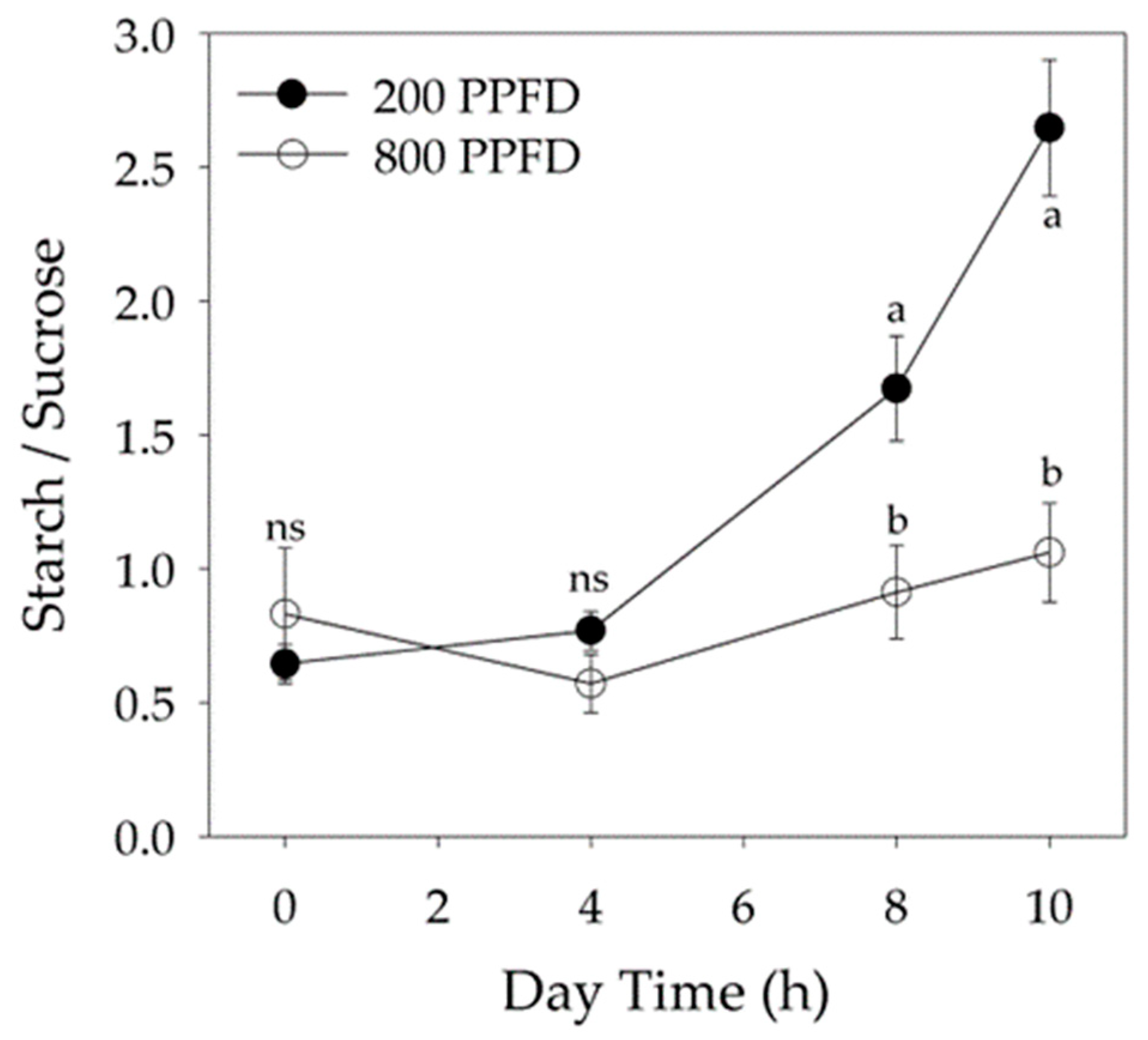 Plants 12 00804 g004