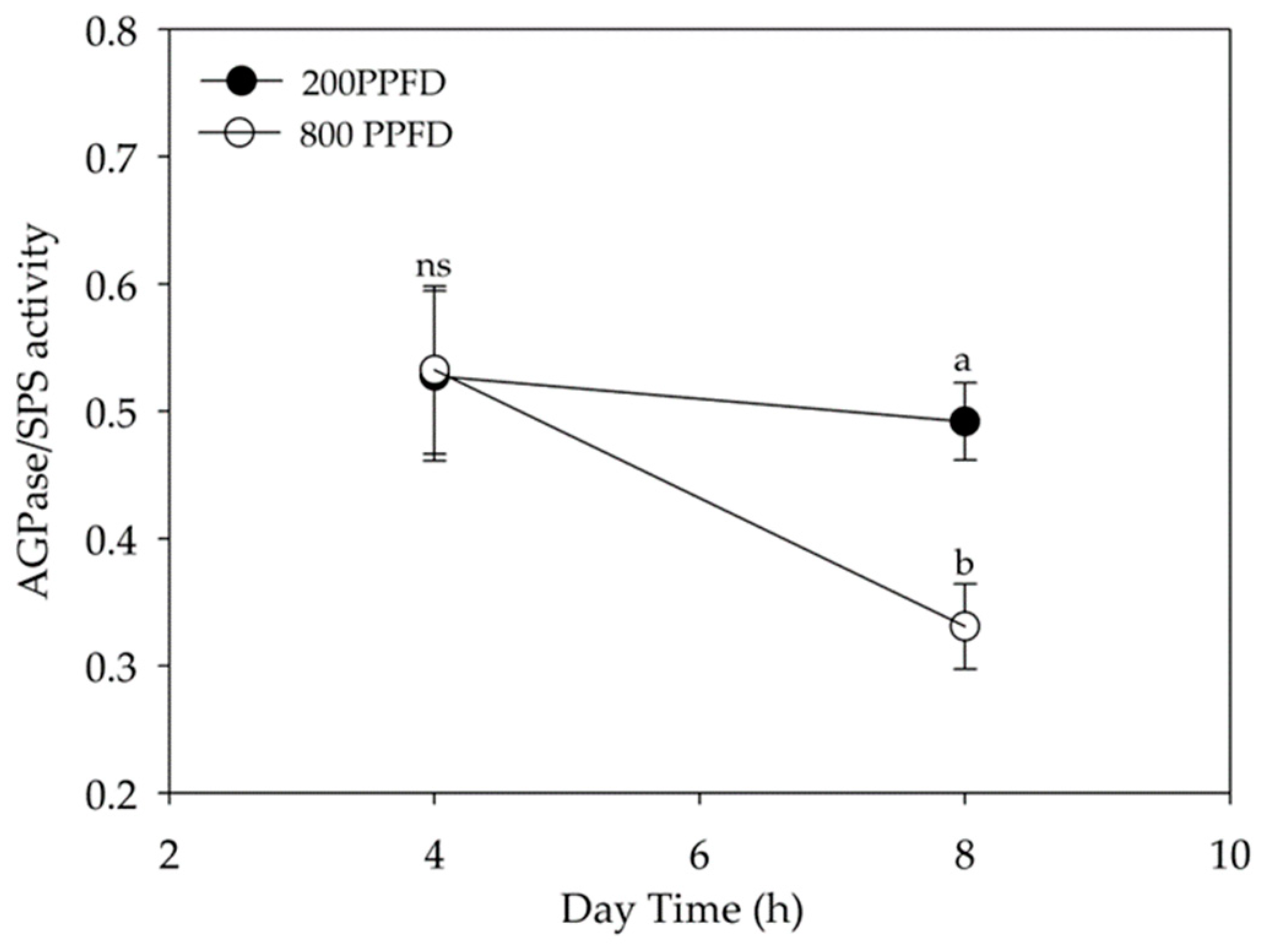 Plants 12 00804 g005