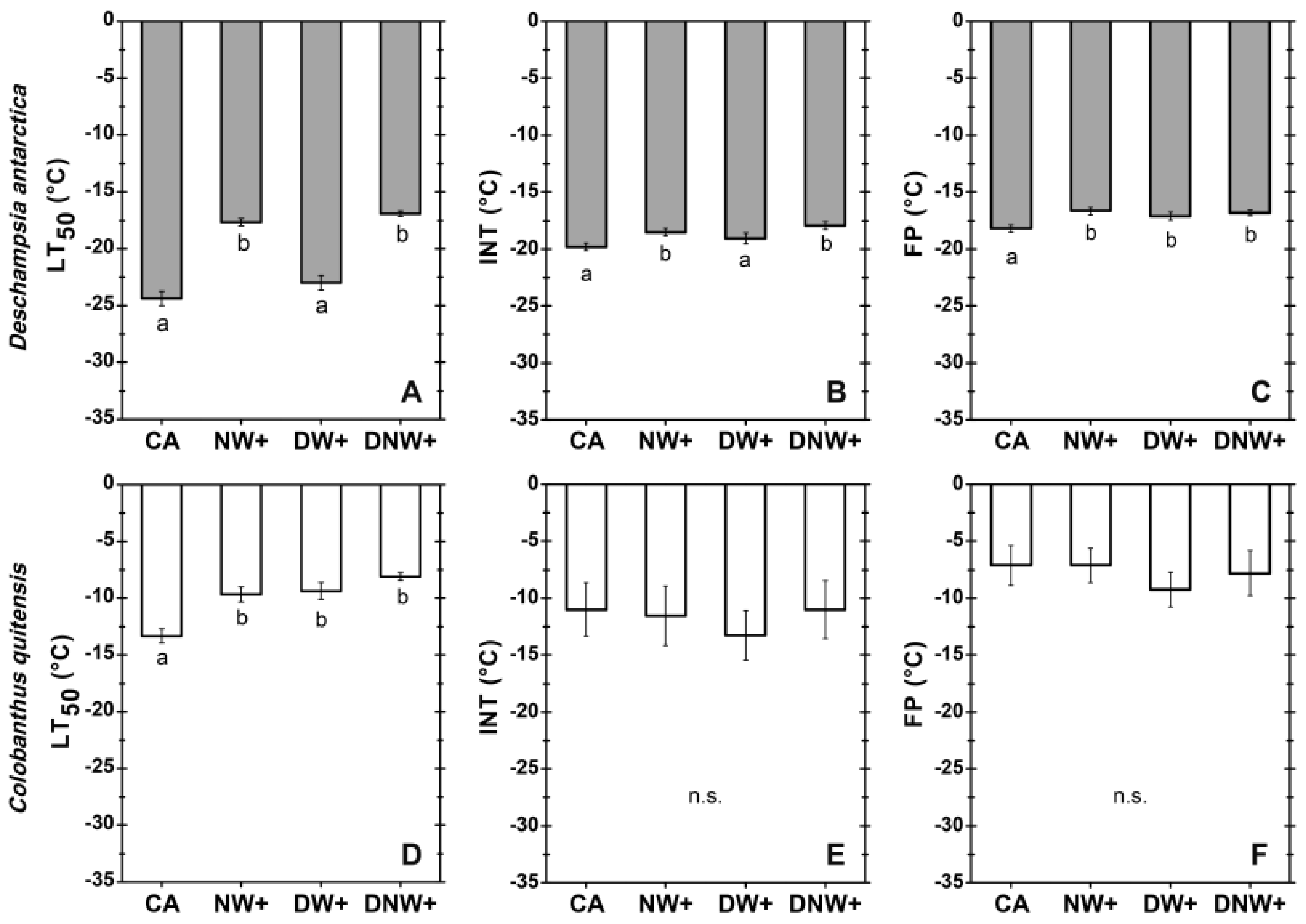 Plants 12 00806 g001