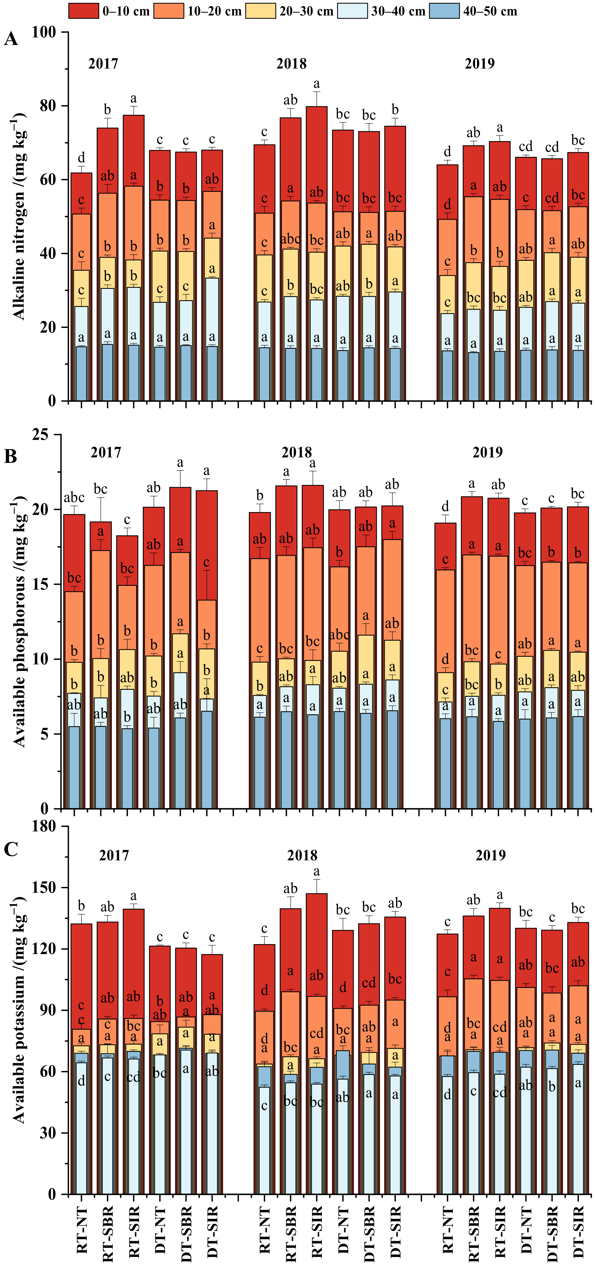 Plants 12 00808 g002 Plants 12 00808 g002