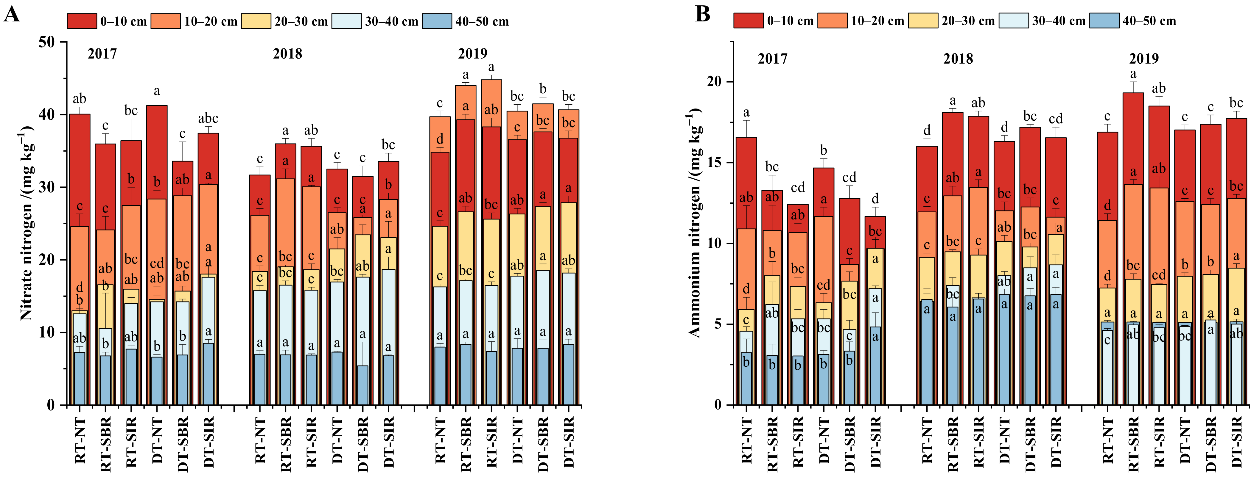 Plants 12 00808 g003 Plants 12 00808 g003
