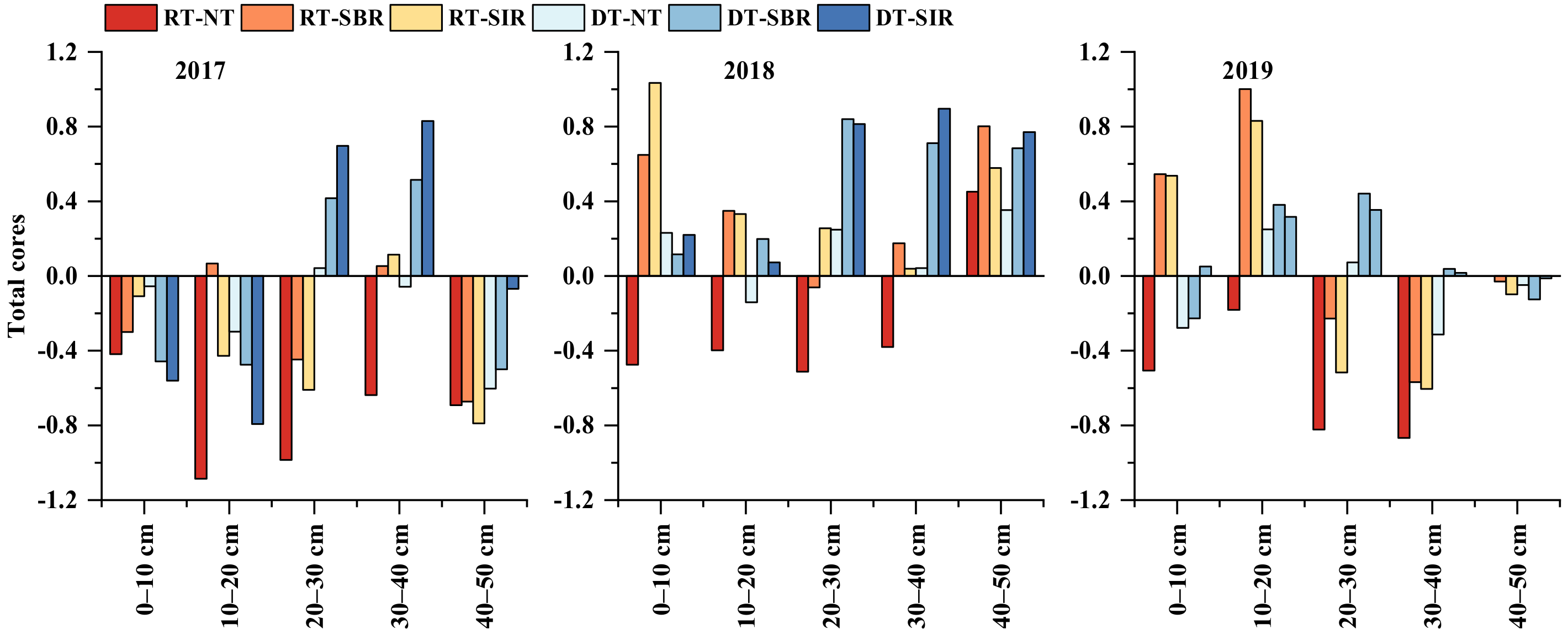 Plants 12 00808 g004 Plants 12 00808 g004