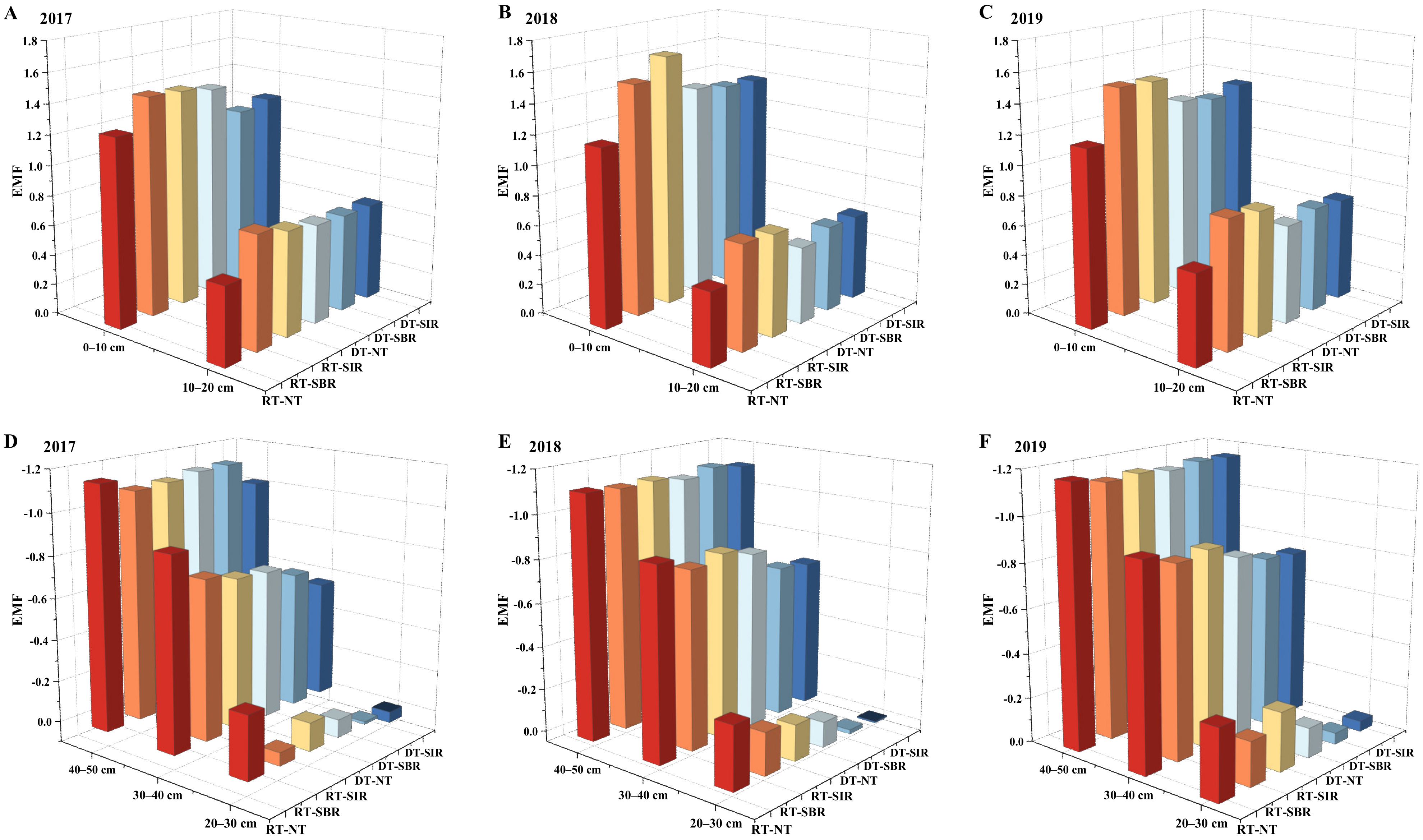 Plants 12 00808 g005 Plants 12 00808 g005