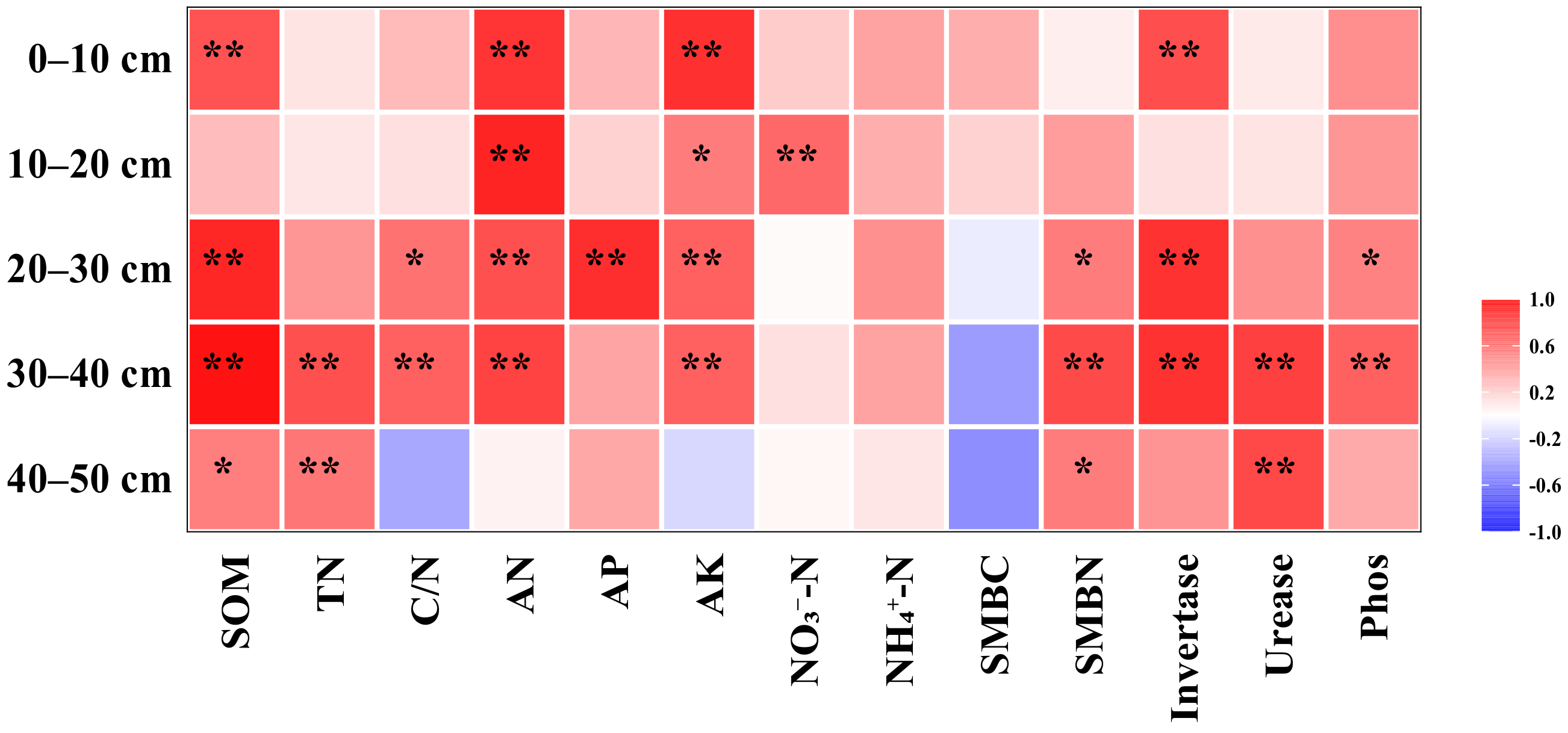 Plants 12 00808 g006 Plants 12 00808 g006