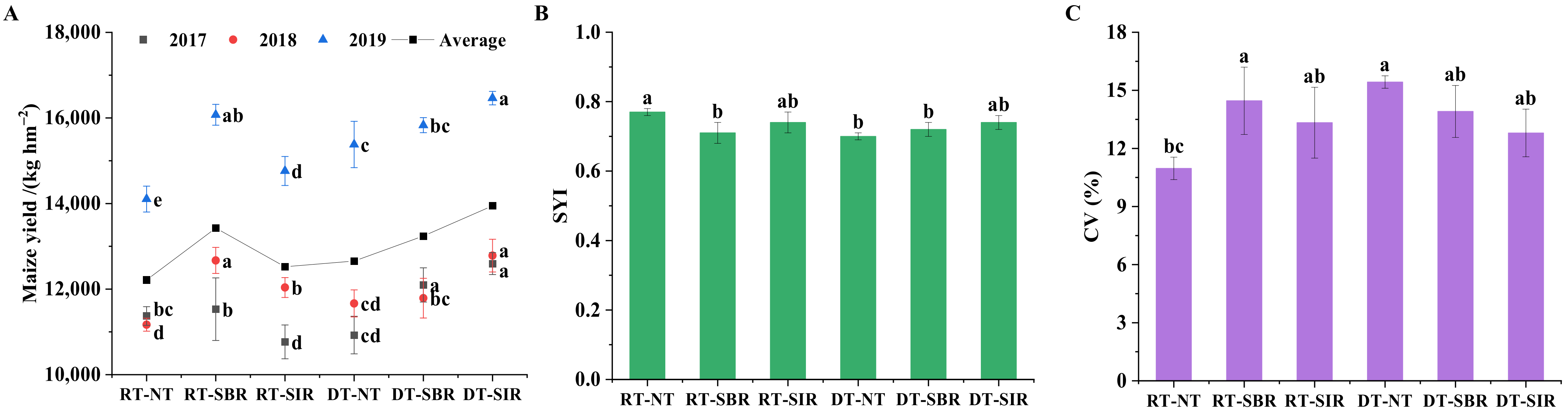 Plants 12 00808 g007 Plants 12 00808 g007