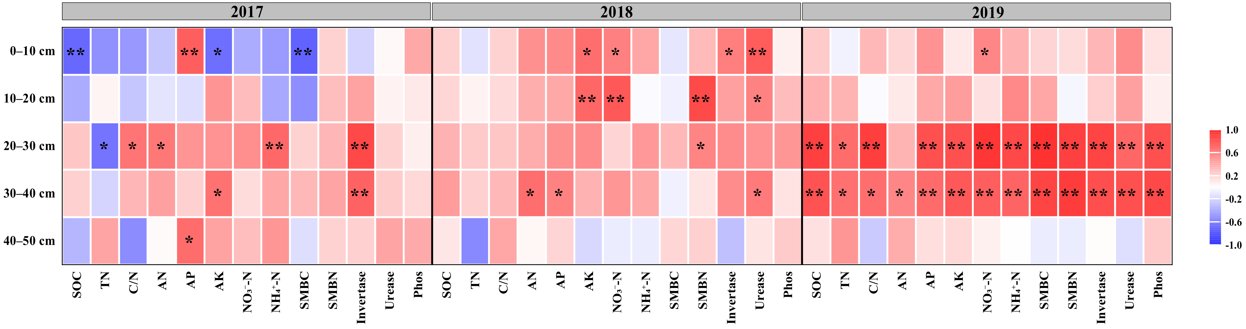 Plants 12 00808 g008 Plants 12 00808 g008