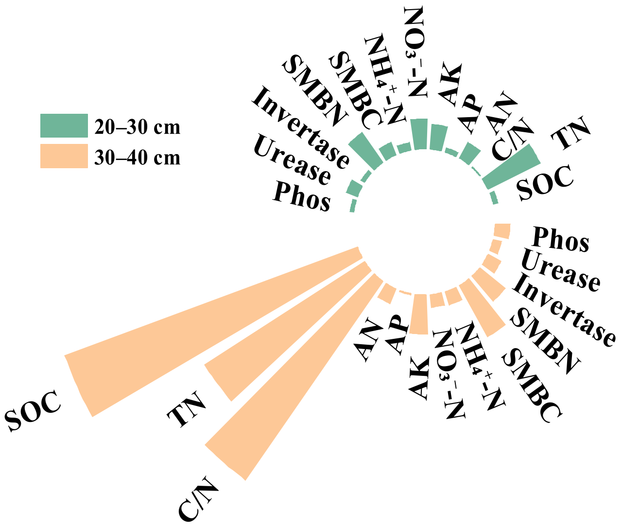 Plants 12 00808 g009 Plants 12 00808 g009