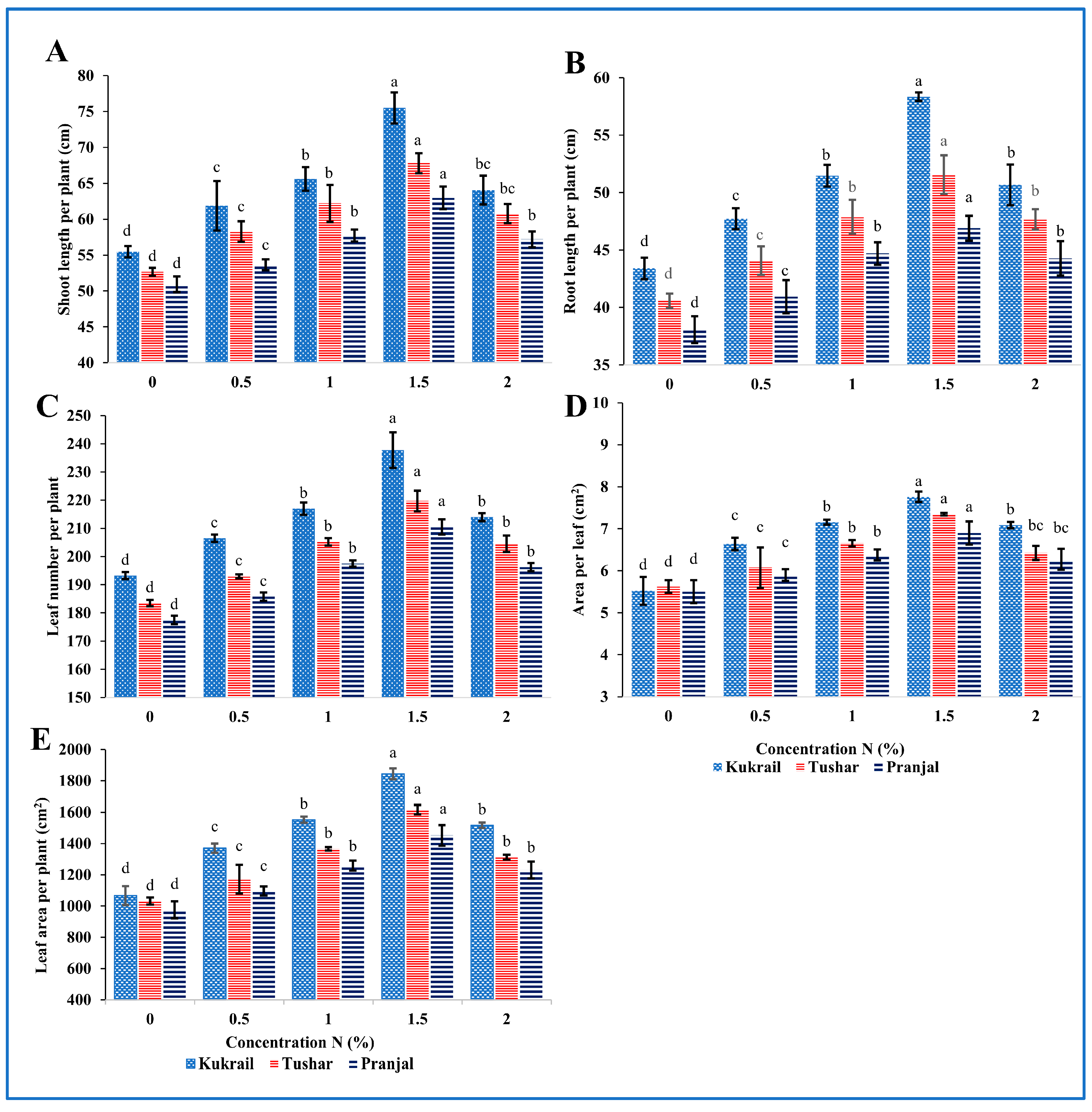Plants 12 00809 g001