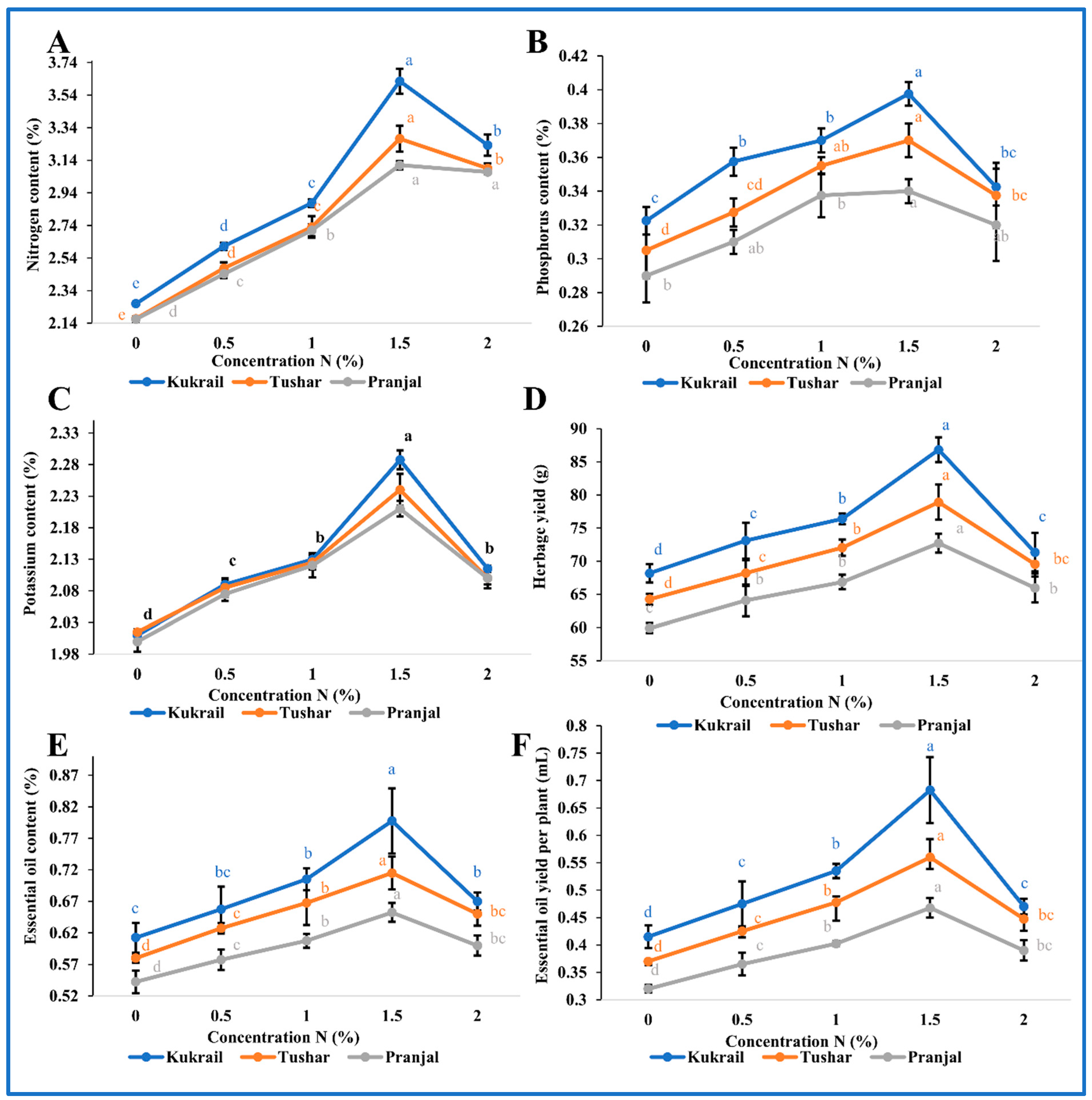 Plants 12 00809 g004