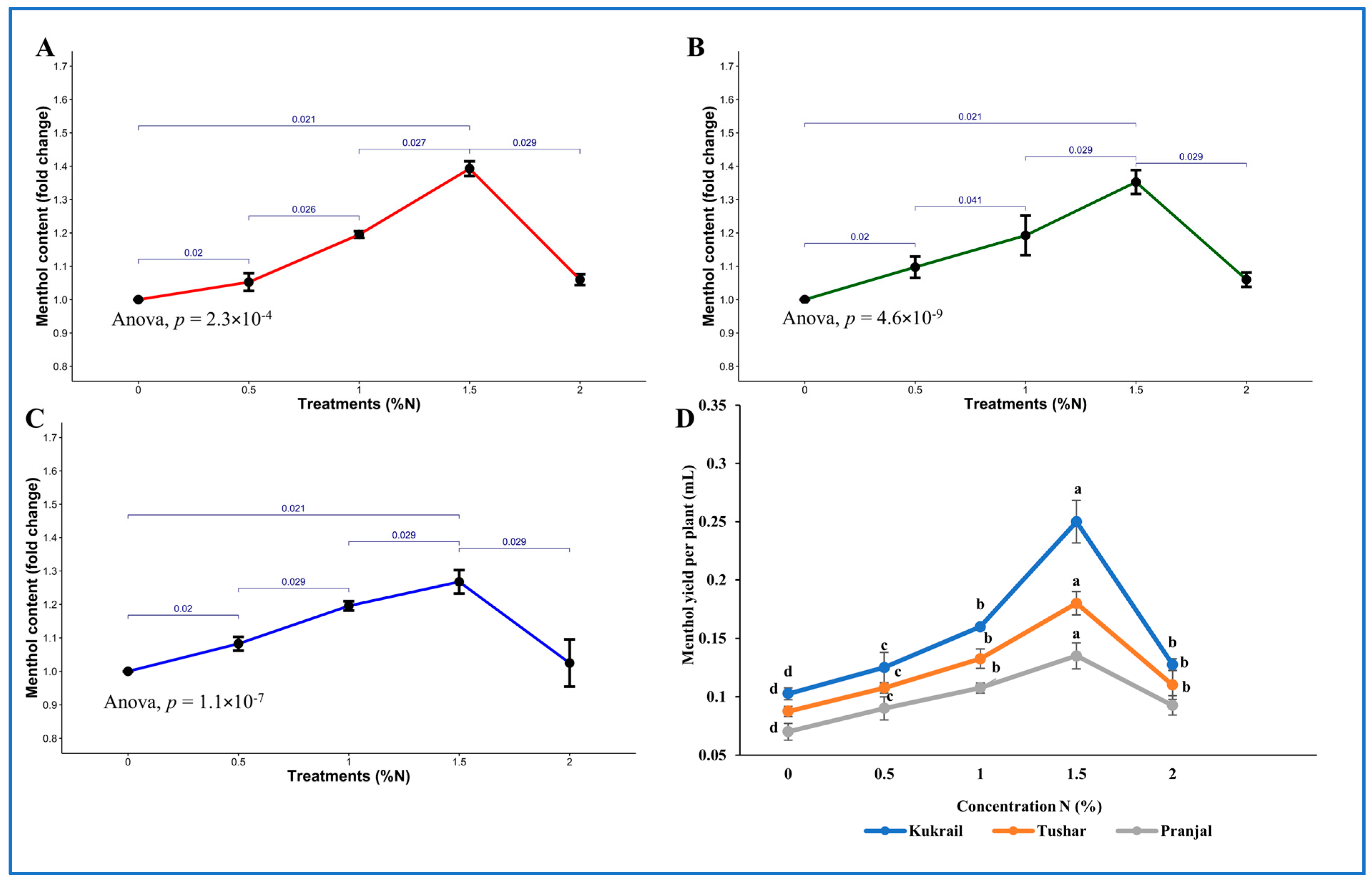 Plants 12 00809 g005