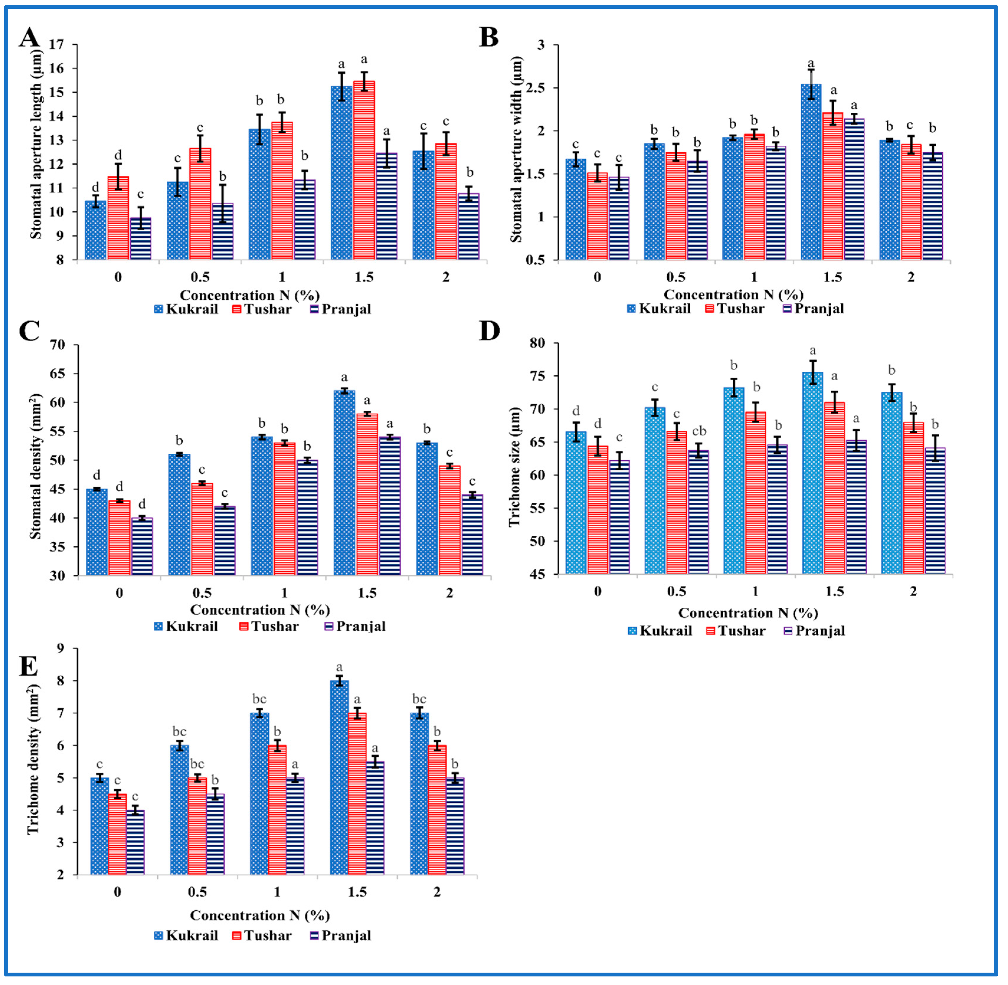 Plants 12 00809 g008