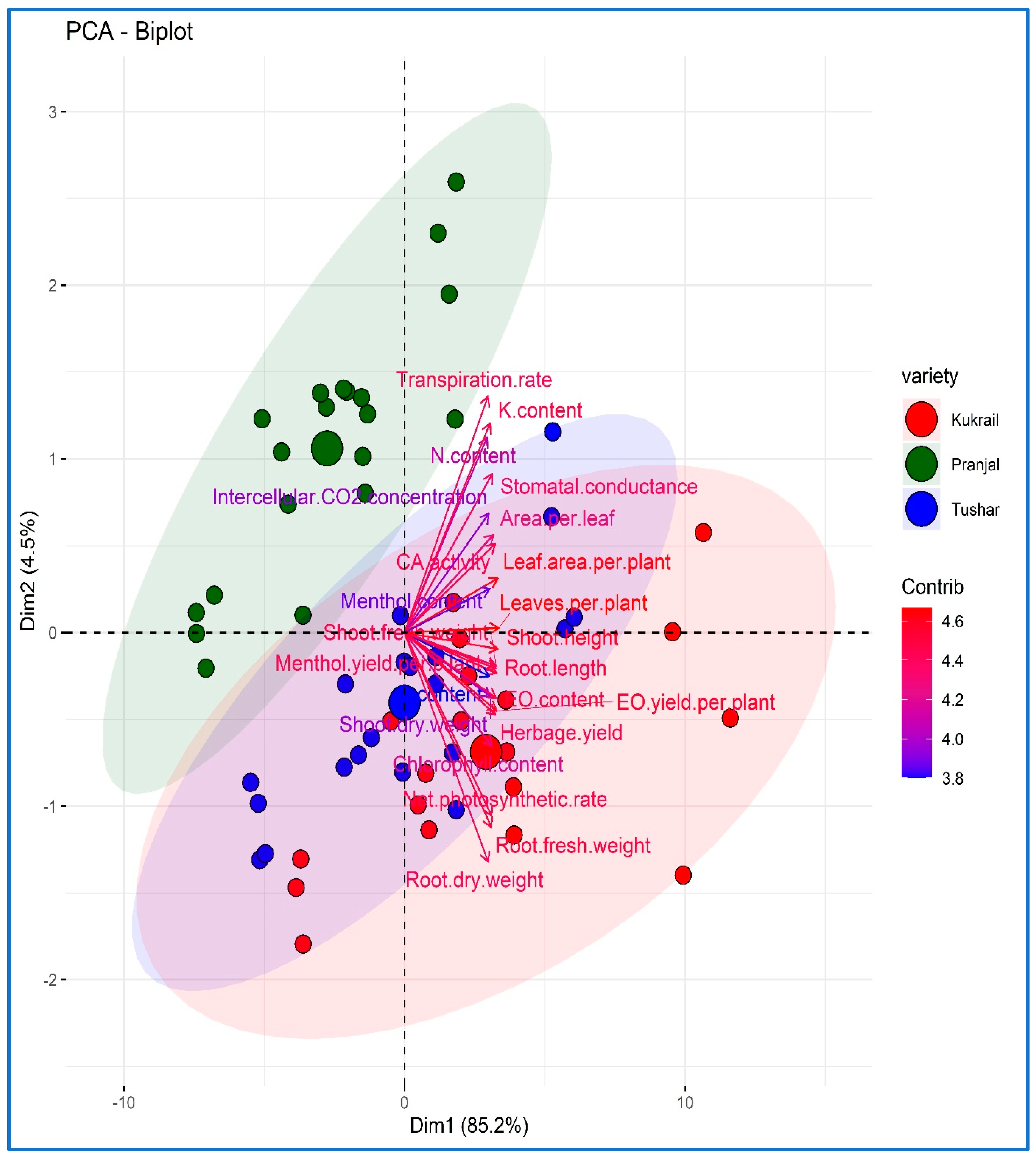 Plants 12 00809 g013