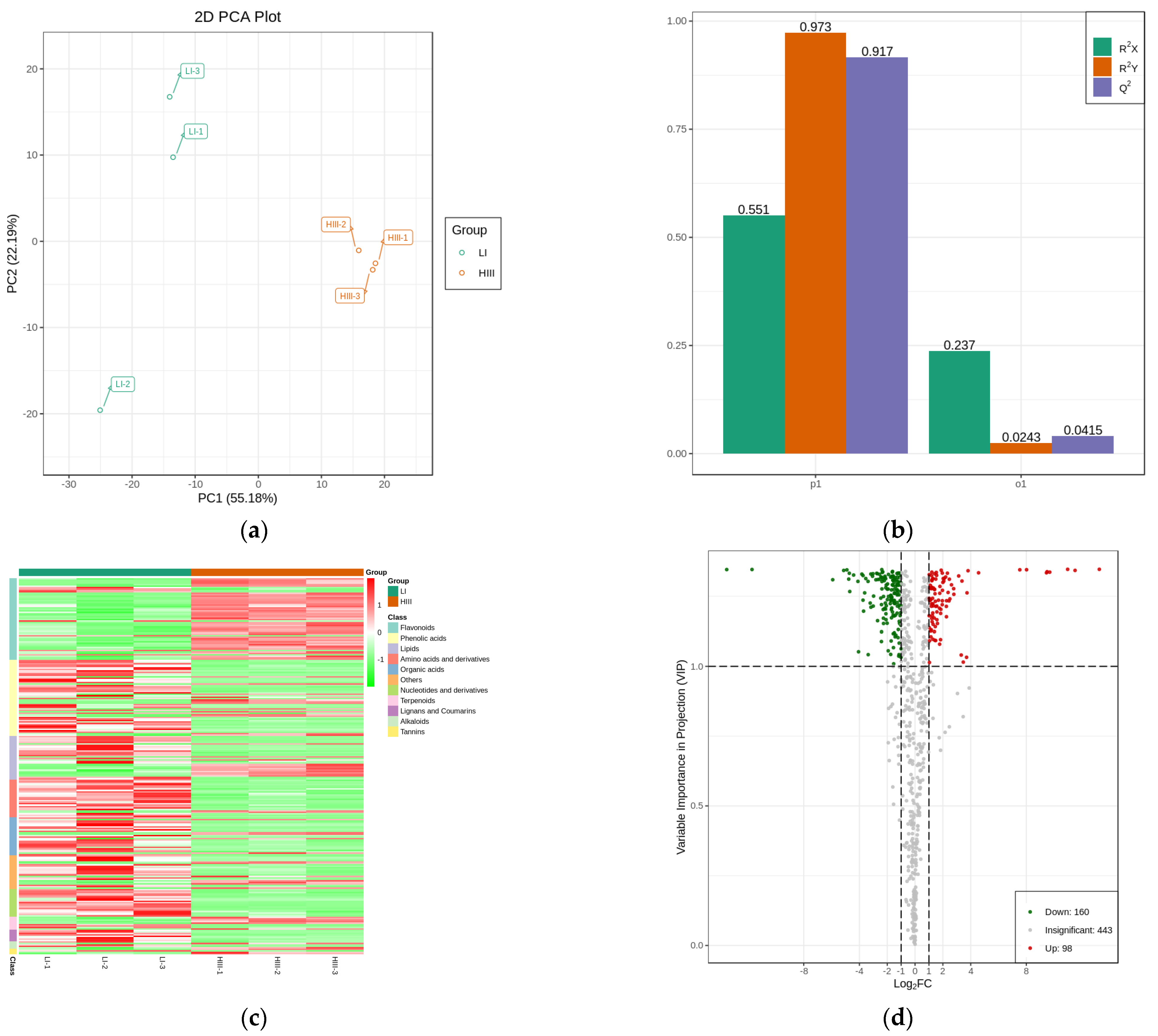 Plants 12 00810 g003 550