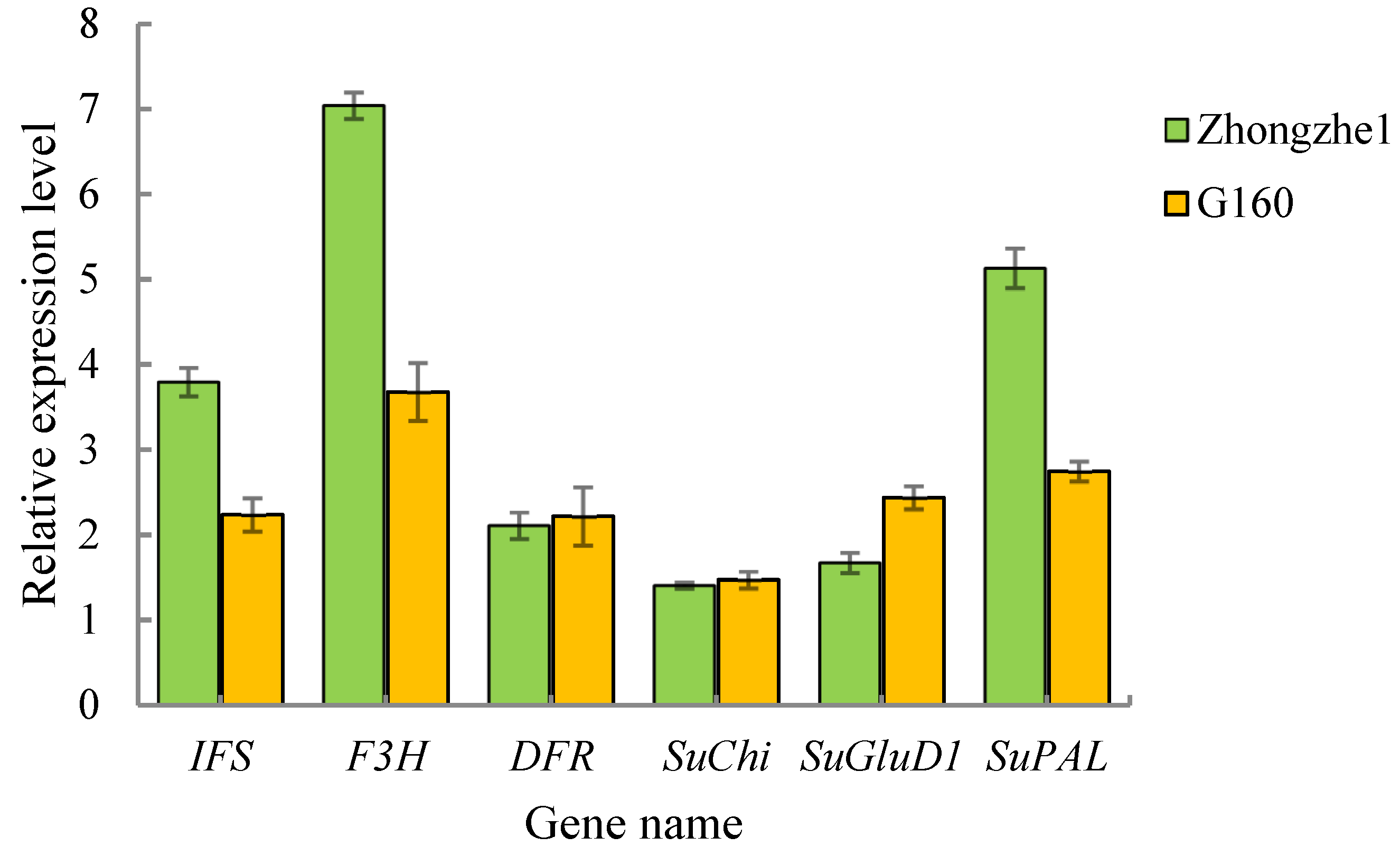 Plants 12 00810 g005 550