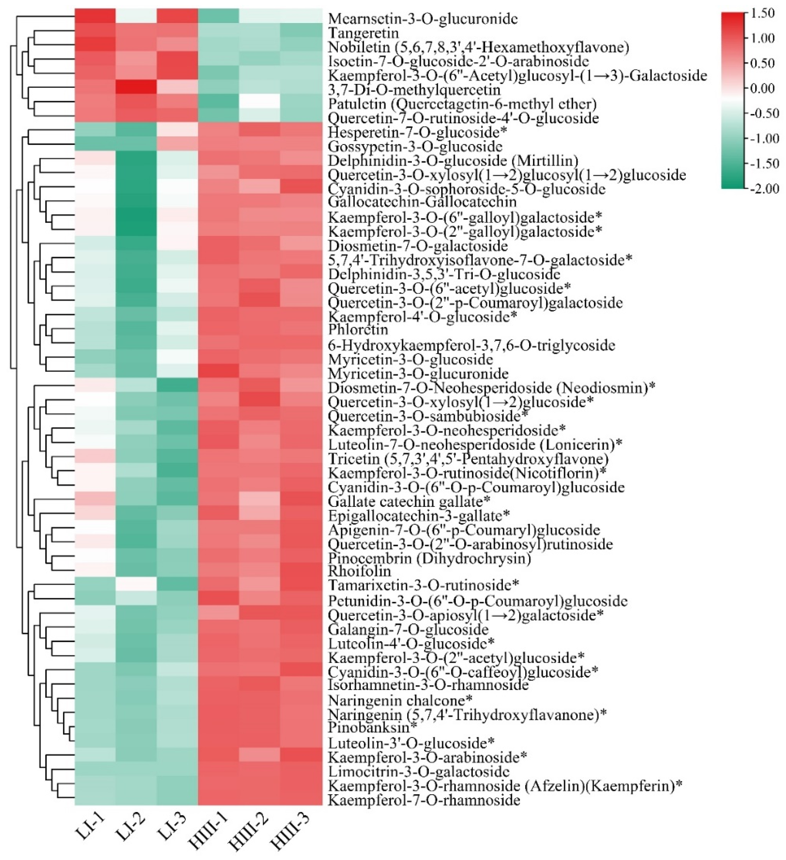Plants 12 00810 g006 550