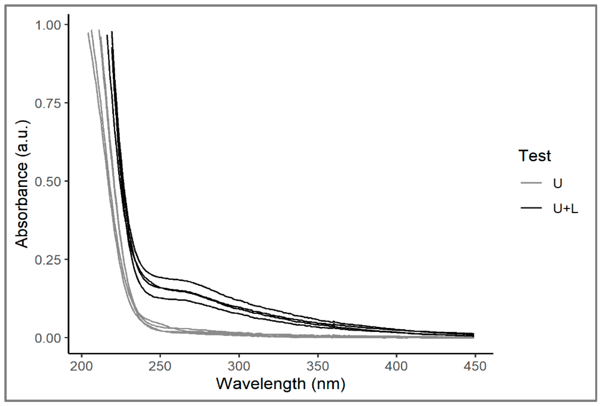 Plants 12 00811 g002 Plants 12 00811 g002