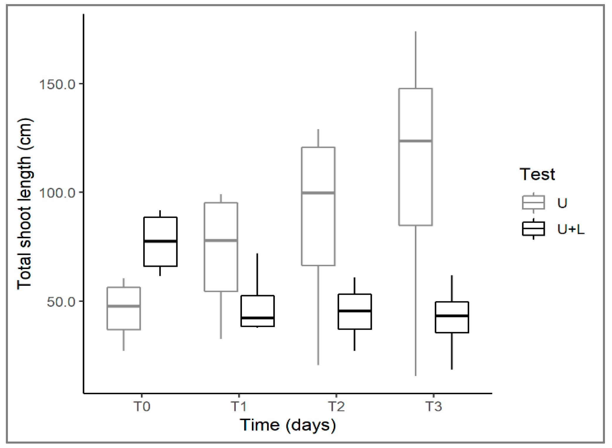 Plants 12 00811 g003 Plants 12 00811 g003