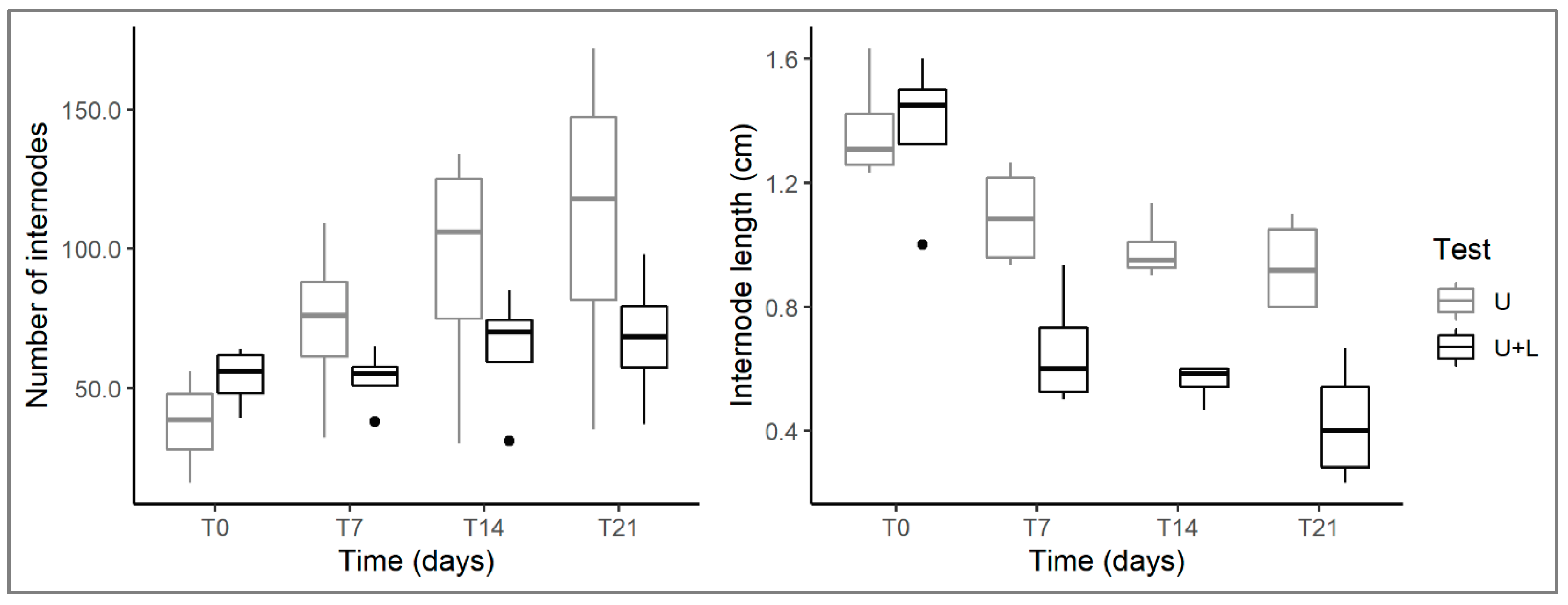 Plants 12 00811 g004 Plants 12 00811 g004