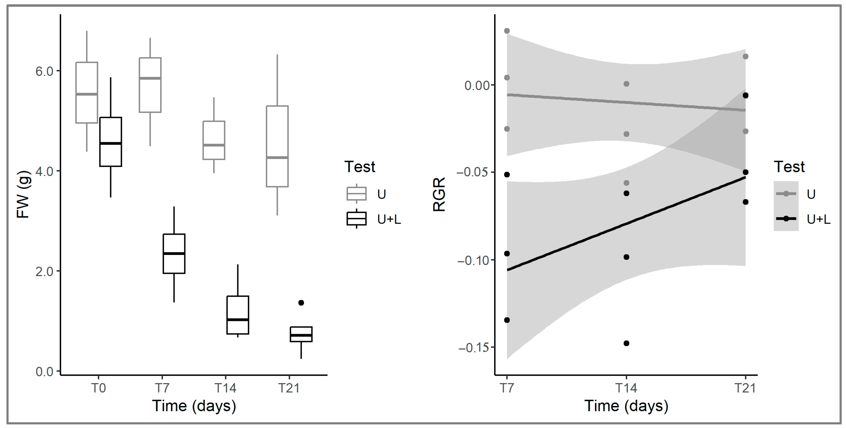 Plants 12 00811 g005 Plants 12 00811 g005