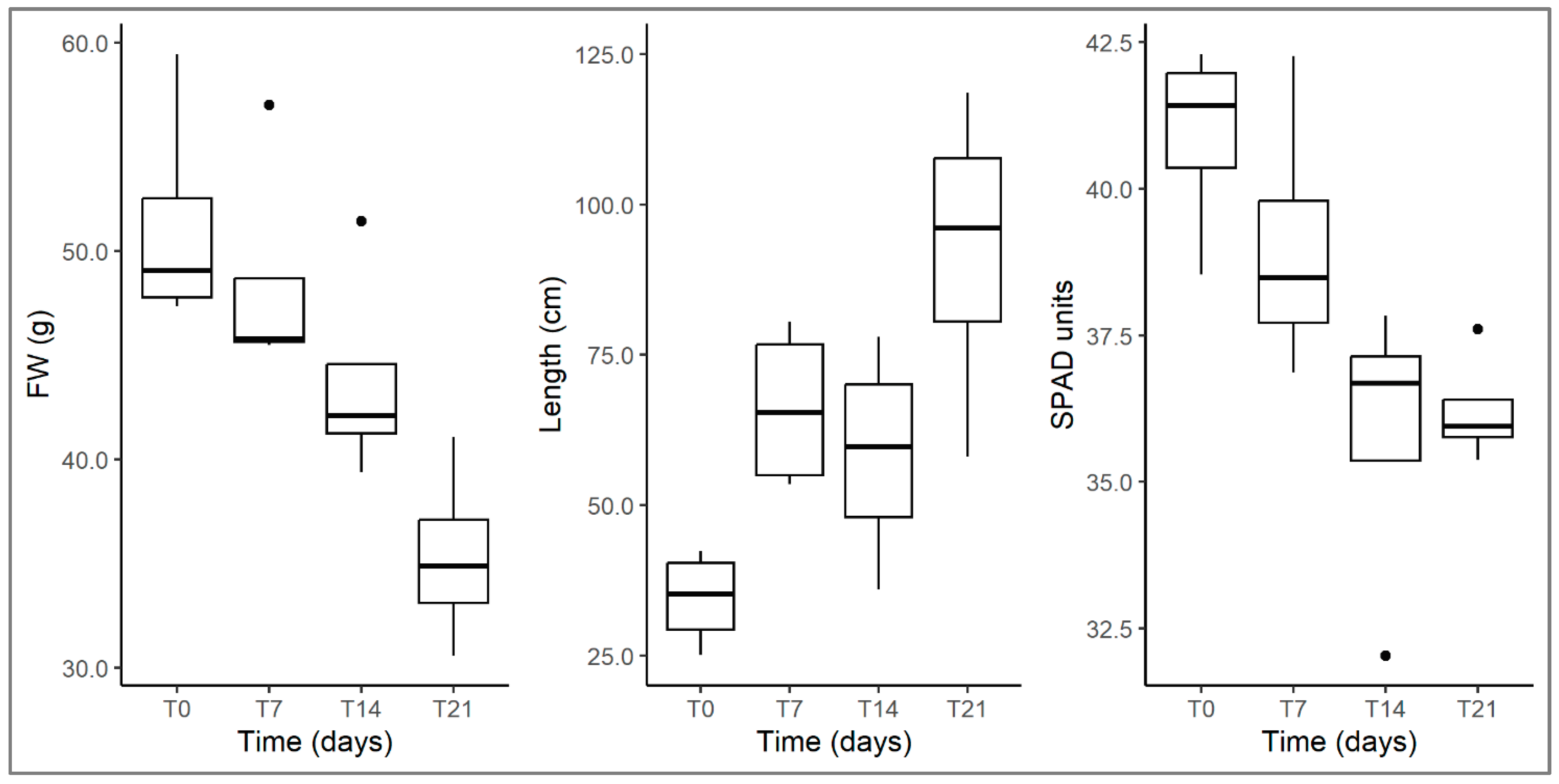 Plants 12 00811 g007 Plants 12 00811 g007