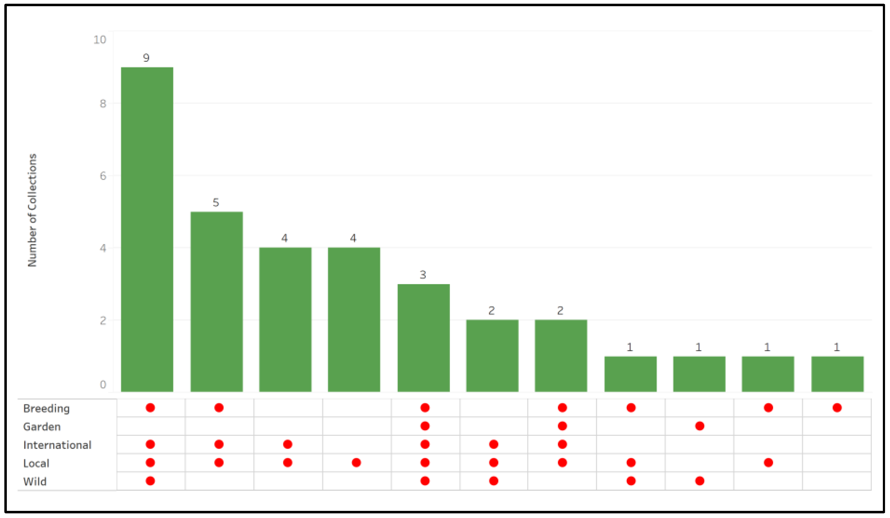 Plants 12 00814 g002