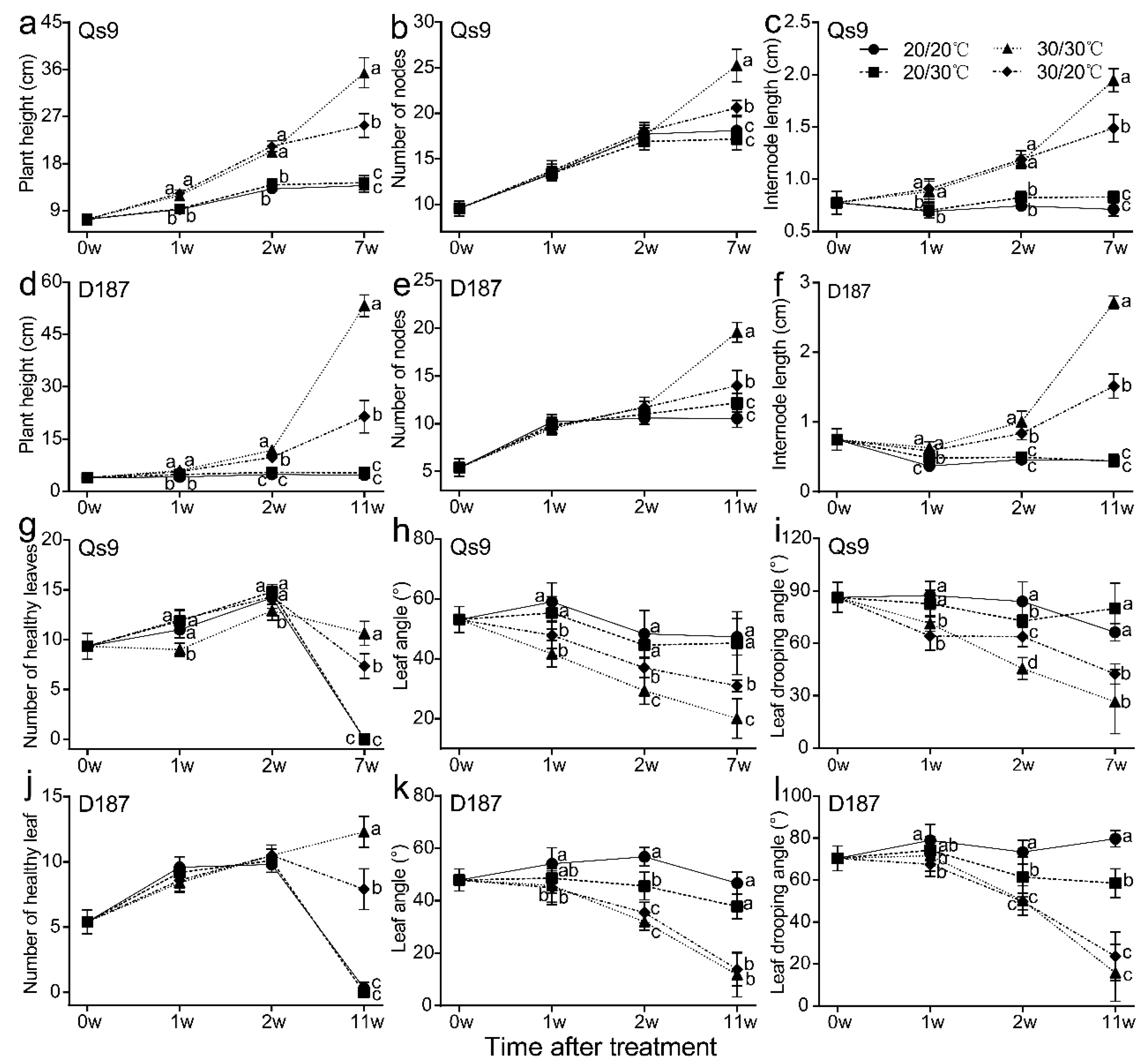Plants 12 00818 g003 550